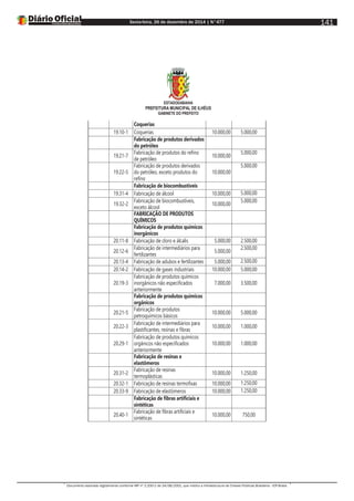 Sexta-feira, 26 de dezembro de 2014 | N°477
Documento assinado digitalmente conforme MP nº 2.200-2 de 24/08/2001, que institui a Infraestrutura de Chaves Públicas Brasileira - ICP-Brasil.
141
ESTADODABAHIA
PREFEITURA MUNICIPAL DE ILHÉUS
GABINETE DO PREFEITO
Coquerias
19.10-1 Coquerias 10.000,00 5.000,00
Fabricação de produtos derivados
do petróleo
19.21-7
Fabricação de produtos do refino
de petróleo
10.000,00
5.000,00
19.22-5
Fabricação de produtos derivados
do petróleo, exceto produtos do
refino
10.000,00
5.000,00
Fabricação de biocombustíveis
19.31-4 Fabricação de álcool 10.000,00 5.000,00
19.32-2
Fabricação de biocombustíveis,
exceto álcool
10.000,00
5.000,00
FABRICAÇÃO DE PRODUTOS
QUÍMICOS
Fabricação de produtos químicos
inorgânicos
20.11-8 Fabricação de cloro e álcalis 5.000,00 2.500,00
20.12-6
Fabricação de intermediários para
fertilizantes
5.000,00
2.500,00
20.13-4 Fabricação de adubos e fertilizantes 5.000,00 2.500,00
20.14-2 Fabricação de gases industriais 10.000,00 5.000,00
20.19-3
Fabricação de produtos químicos
inorgânicos não especificados
anteriormente
7.000,00 3.500,00
Fabricação de produtos químicos
orgânicos
20.21-5
Fabricação de produtos
petroquímicos básicos
10.000,00 5.000,00
20.22-3
Fabricação de intermediários para
plastificantes, resinas e fibras
10.000,00 1.000,00
20.29-1
Fabricação de produtos químicos
orgânicos não especificados
anteriormente
10.000,00 1.000,00
Fabricação de resinas e
elastômeros
20.31-2
Fabricação de resinas
termoplásticas
10.000,00 1.250,00
20.32-1 Fabricação de resinas termofixas 10.000,00 1.250,00
20.33-9 Fabricação de elastômeros 10.000,00 1.250,00
Fabricação de fibras artificiais e
sintéticas
20.40-1
Fabricação de fibras artificiais e
sintéticas
10.000,00 750,00
 