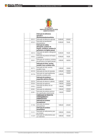 Sexta-feira, 26 de dezembro de 2014 | N°477
Documento assinado digitalmente conforme MP nº 2.200-2 de 24/08/2001, que institui a Infraestrutura de Chaves Públicas Brasileira - ICP-Brasil.
142
ESTADODABAHIA
PREFEITURA MUNICIPAL DE ILHÉUS
GABINETE DO PREFEITO
Fabricação de defensivos
agrícolas e
desinfestantesdomissanitários
20.51-7 Fabricação de defensivos agrícolas 10.000,00 3.500,00
20.52-5
Fabricação de desinfetantes
domissanitários
10.000,00 750,00
Fabricação de sabões,
detergentes, produtos de
limpeza, cosméticos, produtos de
perfumaria e de higiene pessoal
20.61-4
Fabricação de sabões e detergentes
sintéticos
10.000,00 750,00
20.62-2
Fabricação de produtos de limpeza
e polimento
10.000,00 750,00
20.63-1
Fabricação de cosméticos, produtos
de perfumaria e de higiene pessoal
8.900,00 1.400,00
Fabricação de tintas, vernizes,
esmaltes, lacas e produtos afins
20.71-1
Fabricação de tintas, vernizes,
esmaltes e lacas
6.900,00 1.500,00
20.72-0 Fabricação de tintas de impressão 6.900,00 1.500,00
20.73-8
Fabricação de impermeabilizantes,
solventes e produtos afins
6.900,00
1.500,00
Fabricação de produtos e
preparados químicos diversos
20.91-6 Fabricação de adesivos e selantes 6.900,00 750,00
20.92-4 Fabricação de explosivos 7.000,00 2.500,00
20.93-2
Fabricação de aditivos de uso
industrial
7.000,00
2.500,00
20.94-1 Fabricação de catalisadores 7.000,00 2.500,00
20.99-1
Fabricação de produtos químicos
não especificados anteriormente
7.000,00
2.500,00
FABRICAÇÃO DE PRODUTOS
FARMOQUÍMICOS E
FARMACÊUTICOS
Fabricação de produtos
farmoquímicos
21.10-6
Fabricação de produtos
farmoquímicos
9.800,00 2.450,00
Fabricação de produtos
farmacêuticos
21.21-1
Fabricação de medicamentos para
uso humano
9.800,00 1.950,00
21.22-0
Fabricação de medicamentos para
uso veterinário
9.800.00 1.950,00
 