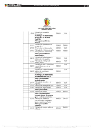 Sexta-feira, 26 de dezembro de 2014 | N°477
Documento assinado digitalmente conforme MP nº 2.200-2 de 24/08/2001, que institui a Infraestrutura de Chaves Públicas Brasileira - ICP-Brasil.
143
ESTADODABAHIA
PREFEITURA MUNICIPAL DE ILHÉUS
GABINETE DO PREFEITO
21.23-8
Fabricação de preparações
farmacêuticas
9.800.00 950,00
FABRICAÇÃO DE PRODUTOS DE
BORRACHA E DE MATERIAL
PLÁSTICO
Fabricação de produtos de
borracha
22.11-1
Fabricação de pneumáticos e de
câmaras-de-ar
7.900,00 1.000,00
22.12-9 Reforma de pneumáticos usados 3.000,00 500,00
22.19-6
Fabricação de artefatos de borracha
não especificados anteriormente
7.900,00 1.000,00
Fabricação de produtos de
material plástico
22.21-8
Fabricação de laminados planos e
tubulares de material plástico
9.800,00 950,00
22.22-6
Fabricação de embalagens de
material plástico
9.800,00
950,00
22.23-4
Fabricação de tubos e acessórios de
material plástico para uso na
construção
9.800,00
950,00
22.29-3
Fabricação de artefatos de material
plástico não especificados
anteriormente
9.800,00
950,00
FABRICAÇÃO DE PRODUTOS DE
MINERAIS NÃO-METÁLICOS
Fabricação de vidro e de
produtos do vidro
23.11-7
Fabricação de vidro plano e de
segurança
9.800,00 800,00
23.12-5 Fabricação de embalagens de vidro 7.000,00 750,00
23.19-2 Fabricação de artigos de vidro 7.000,00 750,00
Fabricação de cimento
23.20-6 Fabricação de cimento 20.000,00 5.000,00
Fabricação de artefatos de
concreto, cimento, fibrocimento,
gesso e materiais semelhantes
23.30-3 Fabricação de artefatos de
concreto, cimento, fibrocimento,
gesso e materiais semelhantes
6.900,00 2.450,00
Fabricação de produtos
cerâmicos
23.41-9
Fabricação de produtos cerâmicos
refratários
6.900,00
2.450,00
 