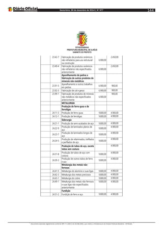 Sexta-feira, 26 de dezembro de 2014 | N°477
Documento assinado digitalmente conforme MP nº 2.200-2 de 24/08/2001, que institui a Infraestrutura de Chaves Públicas Brasileira - ICP-Brasil.
144
ESTADODABAHIA
PREFEITURA MUNICIPAL DE ILHÉUS
GABINETE DO PREFEITO
23.42-7 Fabricação de produtos cerâmicos
não-refratários para uso estrutural
na construção
6.900,00
2.450,00
23.49-4 Fabricação de produtos cerâmicos
não-refratários não especificados
anteriormente
6.900,00
2.450,00
Aparelhamento de pedras e
fabricação de outros produtos de
minerais não-metálicos
23.91-5
Aparelhamento e outros trabalhos
em pedras
6.900,00 900,00
23.92-3 Fabricação de cal e gesso 6.900,00 900,00
23.99-1 Fabricação de produtos de minerais
não-metálicos não especificados
anteriormente
6.900,00
900,00
METALURGIA
Produção de ferro-gusa e de
ferroligas
24.11-3 Produção de ferro-gusa 9.800,00 4.900,00
24.12-1 Produção de ferroligas 9.800,00 4.900,00
Siderurgia
24.21-1 Produção de semi-acabados de aço 9.800,00 4.900,00
24.22-9
Produção de laminados planos de
aço
9.800,00
4.900,00
24.23-7
Produção de laminados longos de
aço
9.800,00
4.900,00
24.24-5
Produção de relaminados, trefilados
e perfilados de aço
9.800,00
4.900,00
Produção de tubos de aço, exceto
tubos sem costura
4.900,00
24.31-8
Produção de tubos de aço com
costura
9.800,00
4.900,00
24.39-3
Produção de outros tubos de ferro
e aço
9.800,00
4.900,00
Metalurgia dos metais não-
ferrosos
24.41-5 Metalurgia do alumínio e suas ligas 9.800,00 4.900,00
24.42-3 Metalurgia dos metais preciosos 9.800,00 4.900,00
24.43-1 Metalurgia do cobre 9.800,00 4.900,00
24.49-1 Metalurgia dos metais não-ferrosos
e suas ligas não especificados
anteriormente
9.800,00 4.900,00
Fundição
24.51-2 Fundição de ferro e aço 9.800,00 4.900,00
 