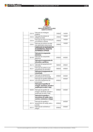 Sexta-feira, 26 de dezembro de 2014 | N°477
Documento assinado digitalmente conforme MP nº 2.200-2 de 24/08/2001, que institui a Infraestrutura de Chaves Públicas Brasileira - ICP-Brasil.
146
ESTADODABAHIA
PREFEITURA MUNICIPAL DE ILHÉUS
GABINETE DO PREFEITO
25.91-8
Fabricação de embalagens
metálicas
3.900,00 1.450,00
25.92-6
Fabricação de produtos de
trefilados de metal
3.900,00
1.450,00
25.93-4
Fabricação de artigos de metal para
uso doméstico e pessoal
3.900,00
1.450,00
25.99-3
Fabricação de produtos de metal
não especificados anteriormente
3.900,00
1.450,00
FABRICAÇÃO DE EQUIPAMENTOS
DE INFORMÁTICA, PRODUTOS
ELETRÔNICOS E ÓPTICOS
Fabricação de componentes
eletrônicos
26.10-8
Fabricação de componentes
eletrônicos
8.900,00 4.450,00
Fabricação de equipamentos de
informática e periféricos
26.21-3
Fabricação de equipamentos de
informática
9.800,00 4.900,00
26.22-1
Fabricação de periféricos para
equipamentos de informática
9.800,00 4.900,00
Fabricação de equipamentos de
comunicação
26.31-1
Fabricação de equipamentos
transmissores de comunicação
8.900,00 4.450,00
26.32-9
Fabricação de aparelhos telefônicos
e de outros equipamentos de
comunicação
8.900,00
4.450,00
Fabricação de aparelhos de
recepção, reprodução, gravação e
amplificação de áudio e vídeo
26.40-0 Fabricação de aparelhos de
recepção, reprodução, gravação e
amplificação de áudio e vídeo
8.900,00 4.450,00
Fabricação de aparelhos e
instrumentos de medida, teste e
controle; cronômetros e relógios
26.51-5
Fabricação de aparelhos e
equipamentos de medida, teste e
controle
8.900,00
4.450,00
26.52-3
Fabricação de cronômetros e
relógios
8.900,00
4.450,00
 