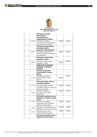 Sexta-feira, 26 de dezembro de 2014 | N°477
Documento assinado digitalmente conforme MP nº 2.200-2 de 24/08/2001, que institui a Infraestrutura de Chaves Públicas Brasileira - ICP-Brasil.
147
ESTADODABAHIA
PREFEITURA MUNICIPAL DE ILHÉUS
GABINETE DO PREFEITO
Fabricação de aparelhos
eletromédicos e
eletroterapêuticos e
equipamentos de irradiação
26.60-4 Fabricação de aparelhos
eletromédicos e eletroterapêuticos
e equipamentos de irradiação
8.900,00 4.450,00
Fabricação de equipamentos e
instrumentos ópticos,
fotográficos e cinematográficos
26.70-1 Fabricação de equipamentos e
instrumentos ópticos, fotográficos e
cinematográficos
8.900,00 4.450,00
Fabricação de mídias virgens,
magnéticas e ópticas
26.80-9
Fabricação de mídias virgens,
magnéticas e ópticas
8.900,00
4.450,00
FABRICAÇÃO DE MÁQUINAS,
APARELHOS E MATERIAIS
ELÉTRICOS
Fabricação de geradores,
transformadores e motores
elétricos
27.10-4
Fabricação de geradores,
transformadores e motores
elétricos
8.900,00
4.450,00
Fabricação de pilhas, baterias e
acumuladores elétricos
27.21-0 Fabricação de pilhas, baterias e
acumuladores elétricos, exceto para
veículos automotores
7.900,00 3.950,00
27.22-8
Fabricação de baterias e
acumuladores para veículos
automotores
7.900,00 3.950,00
Fabricação de equipamentos para
distribuição e controle de energia
elétrica
27.31-7 Fabricação de aparelhos e
equipamentos para distribuição e
controle de energia elétrica
7.900,00 3.950,00
27.32-5
Fabricação de material elétrico para
instalações em circuito de consumo
7.900,00 3.950,00
27.33-3
Fabricação de fios, cabos e
condutores elétricos isolados
7.900,00 3.950,00
Fabricação de lâmpadas e outros
equipamentos de iluminação
 