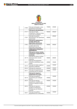 Sexta-feira, 26 de dezembro de 2014 | N°477
Documento assinado digitalmente conforme MP nº 2.200-2 de 24/08/2001, que institui a Infraestrutura de Chaves Públicas Brasileira - ICP-Brasil.
148
ESTADODABAHIA
PREFEITURA MUNICIPAL DE ILHÉUS
GABINETE DO PREFEITO
27.40-6
Fabricação de lâmpadas e outros
equipamentos de iluminação
7.900,00 3.950,00
Fabricação de eletrodomésticos
27.51-1 Fabricação de fogões,
refrigeradores e máquinas de lavar
e secar para uso doméstico
9.800,00 4.900,00
27.59-7
Fabricação de aparelhos
eletrodomésticos não especificados
anteriormente
9.800,00
4.900,00
Fabricação de equipamentos e
aparelhos elétricos não
especificados anteriormente
27.90-2 Fabricação de equipamentos e
aparelhos elétricos não
especificados anteriormente
9.800,00 4.900,00
FABRICAÇÃO DE MÁQUINAS E
EQUIPAMENTOS
Fabricação de motores, bombas,
compressores e equipamentos de
transmissão
28.11-9
Fabricação de motores e turbinas,
exceto para aviões e veículos
rodoviários
9.800,00 4.900,00
28.12-7
Fabricação de equipamentos
hidráulicos e pneumáticos, exceto
válvulas
4.900,00 1.450,00
28.13-5
Fabricação de válvulas, registros e
dispositivos semelhantes
4.900,00
1.450,00
28.14-3 Fabricação de compressores 4.900,00 1.450,00
28.15-1
Fabricação de equipamentos de
transmissão para fins industriais
4.900,00
1.450,00
Fabricação de máquinas e
equipamentos de uso geral
28.21-6
Fabricação de aparelhos e
equipamentos para instalações
térmicas
4.900,00
1.450,00
28.22-4 Fabricação de máquinas,
equipamentos e aparelhos para
transporte e elevação de cargas e
pessoas
4.900,00 1.450,00
28.23-2 Fabricação de máquinas e
aparelhos de refrigeração e
ventilação para uso industrial e
comercial
4.900,00 1.450,00
28.24-1
Fabricação de aparelhos e
equipamentos de ar condicionado
4.900,00
1.450,00
 