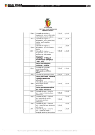 Sexta-feira, 26 de dezembro de 2014 | N°477
Documento assinado digitalmente conforme MP nº 2.200-2 de 24/08/2001, que institui a Infraestrutura de Chaves Públicas Brasileira - ICP-Brasil.
150
ESTADODABAHIA
PREFEITURA MUNICIPAL DE ILHÉUS
GABINETE DO PREFEITO
28.64-0 Fabricação de máquinas e
equipamentos para as indústrias do
vestuário, do couro e de calçados
7.900,00 2.450,00
28.65-8 Fabricação de máquinas e
equipamentos para as indústrias de
celulose, papel e papelão e
artefatos
7.900,00 2.450,00
28.66-6
Fabricação de máquinas e
equipamentos para a indústria do
plástico
7.900,00
2.450,00
28.69-1 Fabricação de máquinas e
equipamentos para uso industrial
específico não especificados
anteriormente
7.900,00 2.450,00
FABRICAÇÃO DE VEÍCULOS
AUTOMOTORES, REBOQUES E
CARROCERIAS
Fabricação de automóveis,
camionetas e utilitários
29.10-7
Fabricação de automóveis,
camionetas e utilitários
9.900,00 4.950,00
Fabricação de caminhões e
ônibus
29.20-4 Fabricação de caminhões e ônibus 9.900,00 4.950,00
Fabricação de cabines, carrocerias
e reboques para veículos
automotores
29.30-1
Fabricação de cabines, carrocerias e
reboques para veículos
automotores
7.900,00 2.450,00
Fabricação de peças e acessórios
para veículos automotores
29.41-7 Fabricação de peças e acessórios
para o sistema motor de veículos
automotores
7.900,00
2.450,00
29.42-5 Fabricação de peças e acessórios
para os sistemas de marcha e
transmissão de veículos
automotores
7.900,00
2.450,00
29.43-3 Fabricação de peças e acessórios
para o sistema de freios de veículos
automotores
7.900,00
2.450,00
29.44-1 Fabricação de peças e acessórios
para o sistema de direção e
suspensão de veículos automotores
7.900,00
2.450,00
 