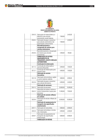 Sexta-feira, 26 de dezembro de 2014 | N°477
Documento assinado digitalmente conforme MP nº 2.200-2 de 24/08/2001, que institui a Infraestrutura de Chaves Públicas Brasileira - ICP-Brasil.
151
ESTADODABAHIA
PREFEITURA MUNICIPAL DE ILHÉUS
GABINETE DO PREFEITO
29.45-0 Fabricação de material elétrico e
eletrônico para veículos
automotores, exceto baterias
7.900,00
2.450,00
29.49-2 Fabricação de peças e acessórios
para veículos automotores não
especificados anteriormente
7.900,00
2.450,00
Recondicionamento e
recuperação de motores para
veículos automotores
29.50-6
Recondicionamento e recuperação
de motores para veículos
automotores
3.900,00 950,00
FABRICAÇÃO DE OUTROS
EQUIPAMENTOS DE
TRANSPORTE, EXCETO VEÍCULOS
AUTOMOTORES
Construção de embarcações
30.11-3
Construção de embarcações e
estruturas flutuantes
4.900,00 1.950,00
30.12-1
Construção de embarcações para
esporte e lazer
4.900,00 1.950,00
Fabricação de veículos
ferroviários
30.31-8
Fabricação de locomotivas, vagões
e outros materiais rodantes
9.800,00 4.900,00
30.32-6
Fabricação de peças e acessórios
para veículos ferroviários
6.900,00 3.450,00
Fabricação de aeronaves
30.41-5 Fabricação de aeronaves 20.000,00 10.000,00
30.42-3
Fabricação de turbinas, motores e
outros componentes e peças para
aeronaves
15.900,00 7.950,00
Fabricação de veículos militares
de combate
30.50-4
Fabricação de veículos militares de
combate
20.000,00 10.000,00
Fabricação de equipamentos de
transporte não especificados
anteriormente
30.91-1 Fabricação de motocicletas 9.800,00 4.900,00
30.92-0
Fabricação de bicicletas e triciclos
não-motorizados
4.900,00 2.450,00
30.99-7
Fabricação de equipamentos de
transporte não especificados
anteriormente
9.800,00 4.900,00
FABRICAÇÃO DE MÓVEIS
 