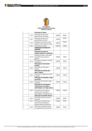 Sexta-feira, 26 de dezembro de 2014 | N°477
Documento assinado digitalmente conforme MP nº 2.200-2 de 24/08/2001, que institui a Infraestrutura de Chaves Públicas Brasileira - ICP-Brasil.
152
ESTADODABAHIA
PREFEITURA MUNICIPAL DE ILHÉUS
GABINETE DO PREFEITO
Fabricação de móveis
31.01-2
Fabricação de móveis com
predominância de madeira
3.000,00 950,00
31.02-1
Fabricação de móveis com
predominância de metal
3.000,00
950,00
31.03-9
Fabricação de móveis de outros
materiais, exceto madeira e metal
3.000,00
950,00
31.04-7 Fabricação de colchões 9.800,00 1.500,00
FABRICAÇÃO DE PRODUTOS
DIVERSOS
Fabricação de artigos de
joalheria, bijuteria e semelhantes
32.11-6
Lapidação de gemas e fabricação
de artefatos de ourivesaria e
joalheria
2.900,00 700,00
32.12-4
Fabricação de bijuterias e artefatos
semelhantes
2.900,00 700,00
Fabricação de instrumentos
musicais
32.20-5
Fabricação de instrumentos
musicais
3.900,00 750,00
Fabricação de artefatos para
pesca e esporte
32.30-2
Fabricação de artefatos para pesca
e esporte
7.900,00 1.450,00
Fabricação de brinquedos e jogos
recreativos
32.40-0
Fabricação de brinquedos e jogos
recreativos
7.900,00 1.950,00
Fabricação de instrumentos e
materiais para uso médico e
odontológico e de artigos ópticos
32.50-7 Fabricação de instrumentos e
materiais para uso médico e
odontológico e de artigos ópticos
7.900,00 1.950,00
Fabricação de produtos diversos
32.91-4
Fabricação de escovas, pincéis e
vassouras
2.900,00 500,00
32.92-2 Fabricação de equipamentos e
acessórios para segurança e
proteção pessoal e profissional
2.900,00 950,00
32.99-0
Fabricação de produtos diversos
não especificados anteriormente
2.900,00 950,00
 