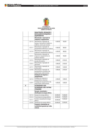 Sexta-feira, 26 de dezembro de 2014 | N°477
Documento assinado digitalmente conforme MP nº 2.200-2 de 24/08/2001, que institui a Infraestrutura de Chaves Públicas Brasileira - ICP-Brasil.
153
ESTADODABAHIA
PREFEITURA MUNICIPAL DE ILHÉUS
GABINETE DO PREFEITO
MANUTENÇÃO, REPARAÇÃO E
INSTALAÇÃO DE MÁQUINAS E
EQUIPAMENTOS
Manutenção e reparação de
máquinas e equipamentos
33.11-2 Manutenção e reparação de
tanques, reservatórios metálicos e
caldeiras, exceto para veículos
4.500,00 950,00
33.12-1
Manutenção e reparação de
equipamentos eletrônicos e ópticos
4.500,00 800,00
33.13-9
Manutenção e reparação de
máquinas e equipamentos elétricos
4.500,00 800,00
33.14-7
Manutenção e reparação de
máquinas e equipamentos da
indústria mecânica
4.500,00 950,00
33.15-5
Manutenção e reparação de
veículos ferroviários
5.900,00 2.950,00
33.16-3
Manutenção e reparação de
aeronaves
5.900,00 2.950,00
33.17-1
Manutenção e reparação de
embarcações
5.900,00 1.450,00
33.19-8 Manutenção e reparação de
equipamentos e produtos não
especificados anteriormente
5.900,00 2.950,00
Instalação de máquinas e
equipamentos
33.21-0
Instalação de máquinas e
equipamentos industriais
4.500,00 1.000,00
33.29-5
Instalação de equipamentos não
especificados anteriormente
4.500,00 1.000,00
D ELETRICIDADE E GÁS
ELETRICIDADE, GÁS E OUTRAS
UTILIDADES
Geração, transmissão e
distribuição de energia elétrica
35.11-5 Geração de energia elétrica 20.000,00 10.000,00
35.12-3 Transmissão de energia elétrica 20.000,00 10.000,00
35.13-1
Comércio atacadista de energia
elétrica
20.000,00
10.000,00
35.14-0 Distribuição de energia elétrica 20.000,00 10.000,00
Produção e distribuição de
combustíveis gasosos por redes
urbanas
 