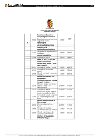 Sexta-feira, 26 de dezembro de 2014 | N°477
Documento assinado digitalmente conforme MP nº 2.200-2 de 24/08/2001, que institui a Infraestrutura de Chaves Públicas Brasileira - ICP-Brasil.
155
ESTADODABAHIA
PREFEITURA MUNICIPAL DE ILHÉUS
GABINETE DO PREFEITO
Descontaminação e outros
serviços de gestão de resíduos
39.00-5
Descontaminação e outros serviços
de gestão de resíduos
2.400,00
600,00
F CONSTRUÇÃO
CONSTRUÇÃO DE EDIFÍCIOS
Incorporação de
empreendimentos imobiliários
41.10-7
Incorporação de empreendimentos
imobiliários
4.900,00 1.900,00
Construção de edifícios
41.20-4 Construção de edifícios 4.900,00 1.490,00
OBRAS DE INFRA-ESTRUTURA
Construção de rodovias,
ferrovias, obras urbanas e obras-
de-arte especiais
42.11-1 Construção de rodovias e ferrovias 8.000,00 4.000,00
42.12-0
Construção de obras-de-arte
especiais
5.000,00 1.000,00
42.13-8
Obras de urbanização - ruas, praças
e calçadas
5.000,00 2.500,00
Obras de infra-estrutura para
energia elétrica,
telecomunicações, água, esgoto e
transporte por dutos
42.21-9
Obras para geração e distribuição
de energia elétrica e para
telecomunicações
20.000,00 10.000,00
42.22-7 Construção de redes de
abastecimento de água, coleta de
esgoto e construções correlatas
20.000,00 10.000,00
42.23-5
Construção de redes de transportes
por dutos, exceto para água e
esgoto
10.000,00 5.000,00
Construção de outras obras de
infra-estrutura
42.91-0
Obras portuárias, marítimas e
fluviais
20.000,00 10.000,00
42.92-8
Montagem de instalações
industriais e de estruturas metálicas
5.000,00 1.450,00
42.99-5
Obras de engenharia civil não
especificadas anteriormente
4.900,00 2.450,00
SERVIÇOS ESPECIALIZADOS
PARA CONSTRUÇÃO
 