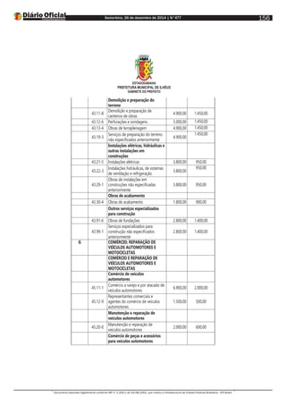 Sexta-feira, 26 de dezembro de 2014 | N°477
Documento assinado digitalmente conforme MP nº 2.200-2 de 24/08/2001, que institui a Infraestrutura de Chaves Públicas Brasileira - ICP-Brasil.
156
ESTADODABAHIA
PREFEITURA MUNICIPAL DE ILHÉUS
GABINETE DO PREFEITO
Demolição e preparação do
terreno
43.11-8
Demolição e preparação de
canteiros de obras
4.900,00 1.450,00
43.12-6 Perfurações e sondagens 5.000,00 1.450,00
43.13-4 Obras de terraplenagem 4.900,00 1.450,00
43.19-3
Serviços de preparação do terreno
não especificados anteriormente
4.900,00
1.450,00
Instalações elétricas, hidráulicas e
outras instalações em
construções
43.21-5 Instalações elétricas 3.800,00 950,00
43.22-3
Instalações hidráulicas, de sistemas
de ventilação e refrigeração
3.800,00
950,00
43.29-1
Obras de instalações em
construções não especificadas
anteriormente
3.800,00 950,00
Obras de acabamento
43.30-4 Obras de acabamento 1.800,00 900,00
Outros serviços especializados
para construção
43.91-6 Obras de fundações 2.800,00 1.400,00
43.99-1
Serviços especializados para
construção não especificados
anteriormente
2.800,00 1.400,00
G COMÉRCIO; REPARAÇÃO DE
VEÍCULOS AUTOMOTORES E
MOTOCICLETAS
COMÉRCIO E REPARAÇÃO DE
VEÍCULOS AUTOMOTORES E
MOTOCICLETAS
Comércio de veículos
automotores
45.11-1
Comércio a varejo e por atacado de
veículos automotores
6.900,00 2.000,00
45.12-9
Representantes comerciais e
agentes do comércio de veículos
automotores
1.500,00 500,00
Manutenção e reparação de
veículos automotores
45.20-0
Manutenção e reparação de
veículos automotores
2.000,00 600,00
Comércio de peças e acessórios
para veículos automotores
 