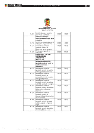 Sexta-feira, 26 de dezembro de 2014 | N°477
Documento assinado digitalmente conforme MP nº 2.200-2 de 24/08/2001, que institui a Infraestrutura de Chaves Públicas Brasileira - ICP-Brasil.
157
ESTADODABAHIA
PREFEITURA MUNICIPAL DE ILHÉUS
GABINETE DO PREFEITO
45.30-7
Comércio de peças e acessórios
para veículos automotores
2.000,00 1.000,00
Comércio, manutenção e
reparação de motocicletas, peças
e acessórios
45.41-2
Comércio por atacado e a varejo de
motocicletas, peças e acessórios
2.000,00 1.000,00
45.42-1 Representantes comerciais e
agentes do comércio de
motocicletas, peças e acessórios
1.000,00 400,00
45.43-9
Manutenção e reparação de
motocicletas
2.000,00 500,00
COMÉRCIO POR ATACADO,
EXCETO VEÍCULOS
AUTOMOTORES E
MOTOCICLETAS
Representantes comerciais e
agentes do comércio, exceto de
veículos automotores e
motocicletas
46.11-7 Representantes comerciais e
agentes do comércio de matérias-
primas agrícolas e animais vivos
1.000,00 500,00
46.12-5 Representantes comerciais e
agentes do comércio de
combustíveis, minerais, produtos
siderúrgicos e químicos
1.000,00 500,00
46.13-3 Representantes comerciais e
agentes do comércio de madeira,
material de construção e ferragens
1.000,00 500,00
46.14-1 Representantes comerciais e
agentes do comércio de máquinas,
equipamentos, embarcações e
aeronaves
1.000,00 500,00
46.15-0 Representantes comerciais e
agentes do comércio de
eletrodomésticos, móveis e artigos
de uso doméstico
1.000,00 500,00
46.16-8 Representantes comerciais e
agentes do comércio de têxteis,
vestuário, calçados e artigos de
viagem
1.000,00 500,00
46.17-6 Representantes comerciais e
agentes do comércio de produtos
alimentícios, bebidas e fumo
1.000,00 500,00
 