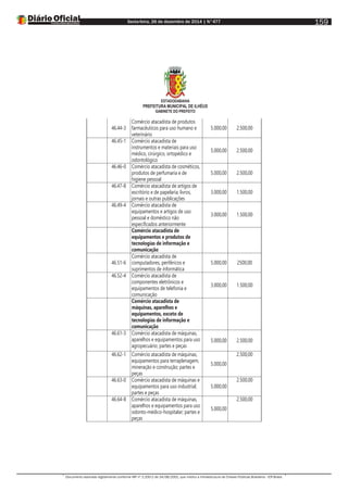 Sexta-feira, 26 de dezembro de 2014 | N°477
Documento assinado digitalmente conforme MP nº 2.200-2 de 24/08/2001, que institui a Infraestrutura de Chaves Públicas Brasileira - ICP-Brasil.
159
ESTADODABAHIA
PREFEITURA MUNICIPAL DE ILHÉUS
GABINETE DO PREFEITO
46.44-3
Comércio atacadista de produtos
farmacêuticos para uso humano e
veterinário
5.000,00 2.500,00
46.45-1 Comércio atacadista de
instrumentos e materiais para uso
médico, cirúrgico, ortopédico e
odontológico
5.000,00 2.500,00
46.46-0 Comércio atacadista de cosméticos,
produtos de perfumaria e de
higiene pessoal
5.000,00 2.500,00
46.47-8 Comércio atacadista de artigos de
escritório e de papelaria; livros,
jornais e outras publicações
3.000,00 1.500,00
46.49-4 Comércio atacadista de
equipamentos e artigos de uso
pessoal e doméstico não
especificados anteriormente
3.000,00 1.500,00
Comércio atacadista de
equipamentos e produtos de
tecnologias de informação e
comunicação
46.51-6
Comércio atacadista de
computadores, periféricos e
suprimentos de informática
5.000,00 2500,00
46.52-4 Comércio atacadista de
componentes eletrônicos e
equipamentos de telefonia e
comunicação
3.000,00 1.500,00
Comércio atacadista de
máquinas, aparelhos e
equipamentos, exceto de
tecnologias de informação e
comunicação
46.61-3 Comércio atacadista de máquinas,
aparelhos e equipamentos para uso
agropecuário; partes e peças
5.000,00 2.500,00
46.62-1 Comércio atacadista de máquinas,
equipamentos para terraplenagem,
mineração e construção; partes e
peças
5.000,00
2.500,00
46.63-0 Comércio atacadista de máquinas e
equipamentos para uso industrial;
partes e peças
5.000,00
2.500,00
46.64-8 Comércio atacadista de máquinas,
aparelhos e equipamentos para uso
odonto-médico-hospitalar; partes e
peças
5.000,00
2.500,00
 