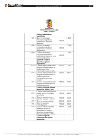 Sexta-feira, 26 de dezembro de 2014 | N°477
Documento assinado digitalmente conforme MP nº 2.200-2 de 24/08/2001, que institui a Infraestrutura de Chaves Públicas Brasileira - ICP-Brasil.
161
ESTADODABAHIA
PREFEITURA MUNICIPAL DE ILHÉUS
GABINETE DO PREFEITO
Comércio atacadista não-
especializado
46.91-5 Comércio atacadista de
mercadorias em geral, com
predominância de produtos
alimentícios
7.900,00
2.450,00
46.92-3 Comércio atacadista de
mercadorias em geral, com
predominância de insumos
agropecuários
4.900,00
1.950,00
46.93-1 Comércio atacadista de
mercadorias em geral, sem
predominância de alimentos ou de
insumos agropecuários
4.900,00
1.950,00
COMÉRCIO VAREJISTA
Comércio varejista não-
especializado
47.11-3 Comércio varejista de mercadorias
em geral, com predominância de
produtos alimentícios -
hipermercados e supermercados
5.900,00 1.500,00
47.12-1 Comércio varejista de mercadorias
em geral, com predominância de
produtos alimentícios -
minimercados, mercearias e
armazéns
2.900,00 500,00
47.13-0 Comércio varejista de mercadorias
em geral, sem predominância de
produtos alimentícios
1.800,00 750,00
Comércio varejista de produtos
alimentícios, bebidas e fumo
47.21-1
Comércio varejista de produtos de
padaria, laticínio, doces, balas e
semelhantes
1.800,00 600,00
47.22-9
Comércio varejista de carnes e
pescados - açougues e peixarias
1.800,00 500,00
47.23-7 Comércio varejista de bebidas 2.000,00 600,00
47.24-5
Comércio varejista de
hortifrutigranjeiros
1.800,00 600,00
47.29-6 Comércio varejista de produtos
alimentícios em geral ou
especializado em produtos
alimentícios não especificados
anteriormente; produtos do fumo
5.900,00 1.500,00
Comércio varejista de
combustíveis para veículos
automotores
 