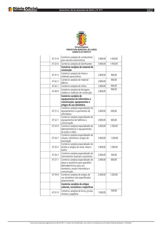 Sexta-feira, 26 de dezembro de 2014 | N°477
Documento assinado digitalmente conforme MP nº 2.200-2 de 24/08/2001, que institui a Infraestrutura de Chaves Públicas Brasileira - ICP-Brasil.
162
ESTADODABAHIA
PREFEITURA MUNICIPAL DE ILHÉUS
GABINETE DO PREFEITO
47.31-8
Comércio varejista de combustíveis
para veículos automotores
3.900,00 1.950,00
47.32-6 Comércio varejista de lubrificantes 3.900,00 1.950,00
Comércio varejista de material de
construção
47.41-5
Comércio varejista de tintas e
materiais para pintura
2.800,00 900,00
47.42-3
Comércio varejista de material
elétrico
2.800,00
900,00
47.43-1 Comércio varejista de vidros 2.800,00 900,00
47.44-0
Comércio varejista de ferragens,
madeira e materiais de construção
2.800,00
900,00
Comércio varejista de
equipamentos de informática e
comunicação; equipamentos e
artigos de uso doméstico
47.51-2
Comércio varejista especializado de
equipamentos e suprimentos de
informática
2.000,00 600,00
47.52-1
Comércio varejista especializado de
equipamentos de telefonia e
comunicação
3.000,00 600,00
47.53-9 Comércio varejista especializado de
eletrodomésticos e equipamentos
de áudio e vídeo
3.000,00 1.200,00
47.54-7
Comércio varejista especializado de
móveis, colchoaria e artigos de
iluminação
3.000,00 1.200,00
47.55-5
Comércio varejista especializado de
tecidos e artigos de cama, mesa e
banho
2.900,00 1.200,00
47.56-3
Comércio varejista especializado de
instrumentos musicais e acessórios
2.000,00 500,00
47.57-1 Comércio varejista especializado de
peças e acessórios para aparelhos
eletroeletrônicos para uso
doméstico, exceto informática e
comunicação
2.400,00 800,00
47.59-8 Comércio varejista de artigos de
uso doméstico não especificados
anteriormente
2.400,00 1.200,00
Comércio varejista de artigos
culturais, recreativos e esportivos
47.61-0
Comércio varejista de livros, jornais,
revistas e papelaria
1.000,00
500,00
 