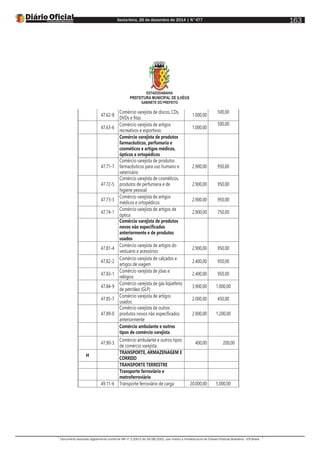 Sexta-feira, 26 de dezembro de 2014 | N°477
Documento assinado digitalmente conforme MP nº 2.200-2 de 24/08/2001, que institui a Infraestrutura de Chaves Públicas Brasileira - ICP-Brasil.
163
ESTADODABAHIA
PREFEITURA MUNICIPAL DE ILHÉUS
GABINETE DO PREFEITO
47.62-8
Comércio varejista de discos, CDs,
DVDs e fitas
1.000,00
500,00
47.63-6
Comércio varejista de artigos
recreativos e esportivos
1.000,00
500,00
Comércio varejista de produtos
farmacêuticos, perfumaria e
cosméticos e artigos médicos,
ópticos e ortopédicos
47.71-7
Comércio varejista de produtos
farmacêuticos para uso humano e
veterinário
2.900,00 950,00
47.72-5
Comércio varejista de cosméticos,
produtos de perfumaria e de
higiene pessoal
2.900,00 950,00
47.73-3
Comércio varejista de artigos
médicos e ortopédicos
2.900,00 950,00
47.74-1
Comércio varejista de artigos de
óptica
2.900,00 750,00
Comércio varejista de produtos
novos não especificados
anteriormente e de produtos
usados
47.81-4
Comércio varejista de artigos do
vestuário e acessórios
2.900,00 950,00
47.82-2
Comércio varejista de calçados e
artigos de viagem
2.400,00 950,00
47.83-1
Comércio varejista de jóias e
relógios
2.400,00 950,00
47.84-9
Comércio varejista de gás liqüefeito
de petróleo (GLP)
3.900,00 1.000,00
47.85-7
Comércio varejista de artigos
usados
2.000,00 450,00
47.89-0
Comércio varejista de outros
produtos novos não especificados
anteriormente
2.900,00 1.200,00
Comércio ambulante e outros
tipos de comércio varejista
47.90-3
Comércio ambulante e outros tipos
de comércio varejista
400,00 200,00
H
TRANSPORTE, ARMAZENAGEM E
CORREIO
TRANSPORTE TERRESTRE
Transporte ferroviário e
metroferroviário
49.11-6 Transporte ferroviário de carga 20.000,00 5.000,00
 