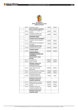Sexta-feira, 26 de dezembro de 2014 | N°477
Documento assinado digitalmente conforme MP nº 2.200-2 de 24/08/2001, que institui a Infraestrutura de Chaves Públicas Brasileira - ICP-Brasil.
165
ESTADODABAHIA
PREFEITURA MUNICIPAL DE ILHÉUS
GABINETE DO PREFEITO
50.30-1 Navegação de apoio 3.800,00 1.000,00
Outros transportes aquaviários
50.91-2
Transporte por navegação de
travessia
4.900,00 950,00
50.99-8
Transportes aquaviários não
especificados anteriormente
4.900,00 1.200,00
TRANSPORTE AÉREO
Transporte aéreo de passageiros
51.11-1
Transporte aéreo de passageiros
regular
12.000,00 5.900,00
51.12-9
Transporte aéreo de passageiros
não-regular
5.900,00 2.900,00
Transporte aéreo de carga
51.20-0 Transporte aéreo de carga 12.000,00 5.900,00
Transporte espacial
51.30-7 Transporte espacial 20.000,00 10.000,00
ARMAZENAMENTO E
ATIVIDADES AUXILIARES DOS
TRANSPORTES
Armazenamento, carga e
descarga
52.11-7 Armazenamento 10.000,00 2.450,00
52.12-5 Carga e descarga 8.000,00 1.950,00
Atividades auxiliares dos
transportes terrestres
52.21-4
Concessionárias de rodovias,
pontes, túneis e serviços
relacionados
10.000,00 5.000,00
52.22-2 Terminais rodoviários e ferroviários 7.900,00 6.900,00
52.23-1 Estacionamento de veículos 3.800,00 1.900,00
52.29-0
Atividades auxiliares dos
transportes terrestres não
especificadas anteriormente
1.500,00 750,00
Atividades auxiliares dos
transportes aquaviários
52.31-1 Gestão de portos e terminais 20.000,00 10.000,00
52.32-0
Atividades de agenciamento
marítimo
9.800,00 1.900,00
52.39-7 Atividades auxiliares dos
transportes aquaviários não
especificadas anteriormente
7.900,00 1.490,00
Atividades auxiliares dos
transportes aéreos
 