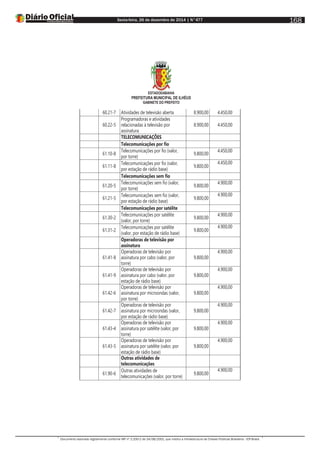 Sexta-feira, 26 de dezembro de 2014 | N°477
Documento assinado digitalmente conforme MP nº 2.200-2 de 24/08/2001, que institui a Infraestrutura de Chaves Públicas Brasileira - ICP-Brasil.
168
ESTADODABAHIA
PREFEITURA MUNICIPAL DE ILHÉUS
GABINETE DO PREFEITO
60.21-7 Atividades de televisão aberta 8.900,00 4.450,00
60.22-5
Programadoras e atividades
relacionadas à televisão por
assinatura
8.900,00 4.450,00
TELECOMUNICAÇÕES
Telecomunicações por fio
61.10-8
Telecomunicações por fio (valor,
por torre)
9.800,00
4.450,00
61.11-8
Telecomunicações por fio (valor,
por estação de rádio base)
9.800,00
4.450,00
Telecomunicações sem fio
61.20-5
Telecomunicações sem fio (valor,
por torre)
9.800,00
4.900,00
61.21-5
Telecomunicações sem fio (valor,
por estação de rádio base)
9.800,00
4.900,00
Telecomunicações por satélite
61.30-2
Telecomunicações por satélite
(valor, por torre)
9.800,00
4.900,00
61.31-2
Telecomunicações por satélite
(valor, por estação de rádio base)
9.800,00
4.900,00
Operadoras de televisão por
assinatura
61.41-8
Operadoras de televisão por
assinatura por cabo (valor, por
torre)
9.800,00
4.900,00
61.41-9
Operadoras de televisão por
assinatura por cabo (valor, por
estação de rádio base)
9.800,00
4.900,00
61.42-6
Operadoras de televisão por
assinatura por microondas (valor,
por torre)
9.800,00
4.900,00
61.42-7
Operadoras de televisão por
assinatura por microondas (valor,
por estação de rádio base)
9.800,00
4.900,00
61.43-4
Operadoras de televisão por
assinatura por satélite (valor, por
torre)
9.800,00
4.900,00
61.43-5
Operadoras de televisão por
assinatura por satélite (valor, por
estação de rádio base)
9.800,00
4.900,00
Outras atividades de
telecomunicações
61.90-6
Outras atividades de
telecomunicações (valor, por torre)
9.800,00
4.900,00
 