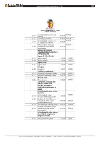 Sexta-feira, 26 de dezembro de 2014 | N°477
Documento assinado digitalmente conforme MP nº 2.200-2 de 24/08/2001, que institui a Infraestrutura de Chaves Públicas Brasileira - ICP-Brasil.
171
ESTADODABAHIA
PREFEITURA MUNICIPAL DE ILHÉUS
GABINETE DO PREFEITO
64.91-3
Sociedades de fomento mercantil -
factoring
20.000,00
10.000,00
64.92-1 Securitização de créditos 20.000,00 10.000,00
64.93-0
Administração de consórcios para
aquisição de bens e direitos
20.000,00
10.000,00
64.99-9
Outras atividades de serviços
financeiros não especificadas
anteriormente
20.000,00
10.000,00
SEGUROS, RESSEGUROS,
PREVIDÊNCIA COMPLEMENTAR E
PLANOS DE SAÚDE
Seguros de vida e não-vida
65.11-1 Seguros de vida 5.900,00 2.950,00
65.12-0 Seguros não-vida 5.900,00 2.950,00
Seguros-saúde
65.20-1 Seguros-saúde 4.900,00 2.450,00
Resseguros
65.30-8 Resseguros 9.800,00 4.900,00
Previdência complementar
65.41-3 Previdência complementar fechada 8.900,00 4.450,00
65.42-1 Previdência complementar aberta 8.900,00 4.450,00
Planos de saúde
65.50-2 Planos de saúde 8.900,00 4.450,00
ATIVIDADES AUXILIARES DOS
SERVIÇOS FINANCEIROS,
SEGUROS, PREVIDÊNCIA
COMPLEMENTAR E PLANOS DE
SAÚDE
Atividades auxiliares dos serviços
financeiros
66.11-8
Administração de bolsas e
mercados de balcão organizados
8.900,00
4.450,00
66.12-6 Atividades de intermediários em
transações de títulos, valores
mobiliários e mercadorias
20.000,00 10.000,00
66.13-4 Administração de cartões de crédito 20.000,00 10.000,00
66.19-3
Atividades auxiliares dos serviços
financeiros não especificadas
anteriormente
20.000,00 10.000,00
Atividades auxiliares dos seguros,
da previdência complementar e
dos planos de saúde
66.21-5 Avaliação de riscos e perdas 1.900,00 950,00
 