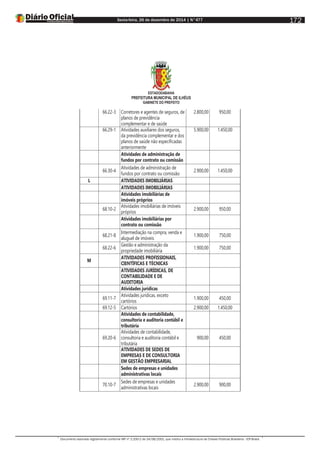 Sexta-feira, 26 de dezembro de 2014 | N°477
Documento assinado digitalmente conforme MP nº 2.200-2 de 24/08/2001, que institui a Infraestrutura de Chaves Públicas Brasileira - ICP-Brasil.
172
ESTADODABAHIA
PREFEITURA MUNICIPAL DE ILHÉUS
GABINETE DO PREFEITO
66.22-3 Corretores e agentes de seguros, de
planos de previdência
complementar e de saúde
2.800,00 950,00
66.29-1 Atividades auxiliares dos seguros,
da previdência complementar e dos
planos de saúde não especificadas
anteriormente
5.900,00 1.450,00
Atividades de administração de
fundos por contrato ou comissão
66.30-4
Atividades de administração de
fundos por contrato ou comissão
2.900,00 1.450,00
L ATIVIDADES IMOBILIÁRIAS
ATIVIDADES IMOBILIÁRIAS
Atividades imobiliárias de
imóveis próprios
68.10-2
Atividades imobiliárias de imóveis
próprios
2.900,00 950,00
Atividades imobiliárias por
contrato ou comissão
68.21-8
Intermediação na compra, venda e
aluguel de imóveis
1.900,00 750,00
68.22-6
Gestão e administração da
propriedade imobiliária
1.900,00 750,00
M
ATIVIDADES PROFISSIONAIS,
CIENTÍFICAS E TÉCNICAS
ATIVIDADES JURÍDICAS, DE
CONTABILIDADE E DE
AUDITORIA
Atividades jurídicas
69.11-7
Atividades jurídicas, exceto
cartórios
1.900,00 450,00
69.12-5 Cartórios 2.900,00 1.450,00
Atividades de contabilidade,
consultoria e auditoria contábil e
tributária
69.20-6
Atividades de contabilidade,
consultoria e auditoria contábil e
tributária
900,00 450,00
ATIVIDADES DE SEDES DE
EMPRESAS E DE CONSULTORIA
EM GESTÃO EMPRESARIAL
Sedes de empresas e unidades
administrativas locais
70.10-7
Sedes de empresas e unidades
administrativas locais
2.900,00 900,00
 