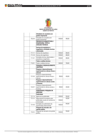 Sexta-feira, 26 de dezembro de 2014 | N°477
Documento assinado digitalmente conforme MP nº 2.200-2 de 24/08/2001, que institui a Infraestrutura de Chaves Públicas Brasileira - ICP-Brasil.
173
ESTADODABAHIA
PREFEITURA MUNICIPAL DE ILHÉUS
GABINETE DO PREFEITO
Atividades de consultoria em
gestão empresarial
70.20-4
Atividades de consultoria em
gestão empresarial
1.900,00 900,00
SERVIÇOS DE ARQUITETURA E
ENGENHARIA; TESTES E
ANÁLISES TÉCNICAS
Serviços de arquitetura e
engenharia e atividades técnicas
relacionadas
71.11-1 Serviços de arquitetura 1.900,00 800,00
71.12-0 Serviços de engenharia 1.900,00 800,00
71.19-7
Atividades técnicas relacionadas à
arquitetura e engenharia
1.900,00 800,00
Testes e análises técnicas
71.20-1 Testes e análises técnicas 1.800,00 700,00
PESQUISA E DESENVOLVIMENTO
CIENTÍFICO
Pesquisa e desenvolvimento
experimental em ciências físicas e
naturais
72.10-0
Pesquisa e desenvolvimento
experimental em ciências físicas e
naturais
900,00 450,00
Pesquisa e desenvolvimento
experimental em ciências sociais
e humanas
72.20-7
Pesquisa e desenvolvimento
experimental em ciências sociais e
humanas
900,00 450,00
PUBLICIDADE E PESQUISA DE
MERCADO
Publicidade
73.11-4 Agências de publicidade 1.900,00 950,00
73.12-2 Agenciamento de espaços para
publicidade, exceto em veículos de
comunicação
1.900,00
950,00
73.19-0
Atividades de publicidade não
especificadas anteriormente
1.900,00
950,00
Pesquisas de mercado e de
opinião pública
73.20-3
Pesquisas de mercado e de opinião
pública
1.900,00
950,00
 