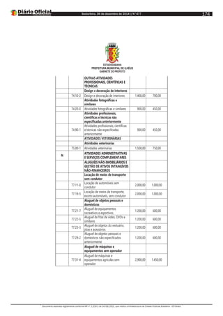 Sexta-feira, 26 de dezembro de 2014 | N°477
Documento assinado digitalmente conforme MP nº 2.200-2 de 24/08/2001, que institui a Infraestrutura de Chaves Públicas Brasileira - ICP-Brasil.
174
ESTADODABAHIA
PREFEITURA MUNICIPAL DE ILHÉUS
GABINETE DO PREFEITO
OUTRAS ATIVIDADES
PROFISSIONAIS, CIENTÍFICAS E
TÉCNICAS
Design e decoração de interiores
74.10-2 Design e decoração de interiores 1.400,00 700,00
Atividades fotográficas e
similares
74.20-0 Atividades fotográficas e similares 900,00 450,00
Atividades profissionais,
científicas e técnicas não
especificadas anteriormente
74.90-1
Atividades profissionais, científicas
e técnicas não especificadas
anteriormente
900,00 450,00
ATIVIDADES VETERINÁRIAS
Atividades veterinárias
75.00-1 Atividades veterinárias 1.500,00 750,00
N
ATIVIDADES ADMINISTRATIVAS
E SERVIÇOS COMPLEMENTARES
ALUGUÉIS NÃO-IMOBILIÁRIOS E
GESTÃO DE ATIVOS INTANGÍVEIS
NÃO-FINANCEIROS
Locação de meios de transporte
sem condutor
77.11-0
Locação de automóveis sem
condutor
2.000,00 1.000,00
77.19-5
Locação de meios de transporte,
exceto automóveis, sem condutor
2.000,00 1.000,00
Aluguel de objetos pessoais e
domésticos
77.21-7
Aluguel de equipamentos
recreativos e esportivos
1.200,00 600,00
77.22-5
Aluguel de fitas de vídeo, DVDs e
similares
1.200,00 600,00
77.23-3
Aluguel de objetos do vestuário,
jóias e acessórios
1.200,00 600,00
77.29-2
Aluguel de objetos pessoais e
domésticos não especificados
anteriormente
1.200,00 600,00
Aluguel de máquinas e
equipamentos sem operador
77.31-4
Aluguel de máquinas e
equipamentos agrícolas sem
operador
2.900,00 1.450,00
 