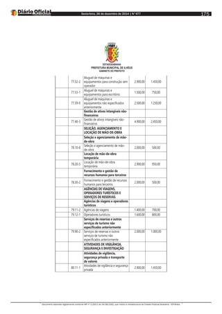 Sexta-feira, 26 de dezembro de 2014 | N°477
Documento assinado digitalmente conforme MP nº 2.200-2 de 24/08/2001, que institui a Infraestrutura de Chaves Públicas Brasileira - ICP-Brasil.
175
ESTADODABAHIA
PREFEITURA MUNICIPAL DE ILHÉUS
GABINETE DO PREFEITO
77.32-2
Aluguel de máquinas e
equipamentos para construção sem
operador
2.900,00 1.450,00
77.33-1
Aluguel de máquinas e
equipamentos para escritório
1.500,00 750,00
77.39-0
Aluguel de máquinas e
equipamentos não especificados
anteriormente
2.500,00 1.250,00
Gestão de ativos intangíveis não-
financeiros
77.40-3
Gestão de ativos intangíveis não-
financeiros
4.900,00 2.450,00
SELEÇÃO, AGENCIAMENTO E
LOCAÇÃO DE MÃO-DE-OBRA
Seleção e agenciamento de mão-
de-obra
78.10-8
Seleção e agenciamento de mão-
de-obra
2.000,00 500,00
Locação de mão-de-obra
temporária
78.20-5
Locação de mão-de-obra
temporária
2.900,00 950,00
Fornecimento e gestão de
recursos humanos para terceiros
78.30-2
Fornecimento e gestão de recursos
humanos para terceiros
2.000,00 500,00
AGÊNCIAS DE VIAGENS,
OPERADORES TURÍSTICOS E
SERVIÇOS DE RESERVAS
Agências de viagens e operadores
turísticos
79.11-2 Agências de viagens 1.400,00 700,00
79.12-1 Operadores turísticos 1.600,00 800,00
Serviços de reservas e outros
serviços de turismo não
especificados anteriormente
79.90-2 Serviços de reservas e outros
serviços de turismo não
especificados anteriormente
2.000,00 1.000,00
ATIVIDADES DE VIGILÂNCIA,
SEGURANÇA E INVESTIGAÇÃO
Atividades de vigilância,
segurança privada e transporte
de valores
80.11-1
Atividades de vigilância e segurança
privada
2.900,00 1.450,00
 
