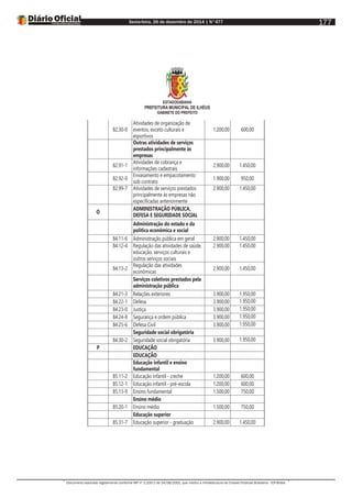 Sexta-feira, 26 de dezembro de 2014 | N°477
Documento assinado digitalmente conforme MP nº 2.200-2 de 24/08/2001, que institui a Infraestrutura de Chaves Públicas Brasileira - ICP-Brasil.
177
ESTADODABAHIA
PREFEITURA MUNICIPAL DE ILHÉUS
GABINETE DO PREFEITO
82.30-0
Atividades de organização de
eventos, exceto culturais e
esportivos
1.200,00 600,00
Outras atividades de serviços
prestados principalmente às
empresas
82.91-1
Atividades de cobrança e
informações cadastrais
2.900,00 1.450,00
82.92-0
Envasamento e empacotamento
sob contrato
1.900,00 950,00
82.99-7 Atividades de serviços prestados
principalmente às empresas não
especificadas anteriormente
2.900,00 1.450,00
O
ADMINISTRAÇÃO PÚBLICA,
DEFESA E SEGURIDADE SOCIAL
Administração do estado e da
política econômica e social
84.11-6 Administração pública em geral 2.900,00 1.450,00
84.12-4 Regulação das atividades de saúde,
educação, serviços culturais e
outros serviços sociais
2.900,00 1.450,00
84.13-2
Regulação das atividades
econômicas
2.900,00 1.450,00
Serviços coletivos prestados pela
administração pública
84.21-3 Relações exteriores 3.900,00 1.950,00
84.22-1 Defesa 3.900,00 1.950,00
84.23-0 Justiça 3.900,00 1.950,00
84.24-8 Segurança e ordem pública 3.900,00 1.950,00
84.25-6 Defesa Civil 3.900,00 1.950,00
Seguridade social obrigatória
84.30-2 Seguridade social obrigatória 3.900,00 1.950,00
P EDUCAÇÃO
EDUCAÇÃO
Educação infantil e ensino
fundamental
85.11-2 Educação infantil - creche 1.200,00 600,00
85.12-1 Educação infantil - pré-escola 1.200,00 600,00
85.13-9 Ensino fundamental 1.500,00 750,00
Ensino médio
85.20-1 Ensino médio 1.500,00 750,00
Educação superior
85.31-7 Educação superior - graduação 2.900,00 1.450,00
 