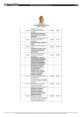 Sexta-feira, 26 de dezembro de 2014 | N°477
Documento assinado digitalmente conforme MP nº 2.200-2 de 24/08/2001, que institui a Infraestrutura de Chaves Públicas Brasileira - ICP-Brasil.
179
ESTADODABAHIA
PREFEITURA MUNICIPAL DE ILHÉUS
GABINETE DO PREFEITO
86.40-2
Atividades de serviços de
complementação diagnóstica e
terapêutica
2.900,00 900,00
Atividades de profissionais da
área de saúde, exceto médicos e
odontólogos
86.50-0
Atividades de profissionais da área
de saúde, exceto médicos e
odontólogos
1.400,00 700,00
Atividades de apoio à gestão de
saúde
86.60-7
Atividades de apoio à gestão de
saúde
2.000,00 1.000,00
Atividades de atenção à saúde
humana não especificadas
anteriormente
86.90-9
Atividades de atenção à saúde
humana não especificadas
anteriormente
2.000,00 1.000,00
ATIVIDADES DE ATENÇÃO À
SAÚDE HUMANA INTEGRADAS
COM ASSISTÊNCIA SOCIAL,
PRESTADAS EM RESIDÊNCIAS
COLETIVAS E PARTICULARES
Atividades de assistência a
idosos, deficientes físicos,
imunodeprimidos e
convalescentes, e de infra-
estrutura e apoio a pacientes
prestadas em residências
coletivas e particulares
87.11-5 Atividades de assistência a idosos,
deficientes físicos,
imunodeprimidos e convalescentes
prestadas em residências coletivas e
particulares
1.000,00 500,00
87.12-3 Atividades de fornecimento de
infra-estrutura de apoio e
assistência a paciente no domicílio
2.900,00 725,00
Atividades de assistência
psicossocial e à saúde a
portadores de distúrbios
psíquicos, deficiência mental e
dependência química
87.20-4 Atividades de assistência
psicossocial e à saúde a portadores
de distúrbios psíquicos, deficiência
mental e dependência química
1.000,00 500,00
 