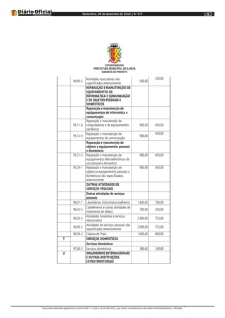 Sexta-feira, 26 de dezembro de 2014 | N°477
Documento assinado digitalmente conforme MP nº 2.200-2 de 24/08/2001, que institui a Infraestrutura de Chaves Públicas Brasileira - ICP-Brasil.
182
ESTADODABAHIA
PREFEITURA MUNICIPAL DE ILHÉUS
GABINETE DO PREFEITO
94.99-5
Atividades associativas não
especificadas anteriormente
500,00
250,00
REPARAÇÃO E MANUTENÇÃO DE
EQUIPAMENTOS DE
INFORMÁTICA E COMUNICAÇÃO
E DE OBJETOS PESSOAIS E
DOMÉSTICOS
Reparação e manutenção de
equipamentos de informática e
comunicação
95.11-8
Reparação e manutenção de
computadores e de equipamentos
periféricos
900,00 450,00
95.12-6
Reparação e manutenção de
equipamentos de comunicação
900,00
450,00
Reparação e manutenção de
objetos e equipamentos pessoais
e domésticos
95.21-5 Reparação e manutenção de
equipamentos eletroeletrônicos de
uso pessoal e doméstico
900,00 450,00
95.29-1 Reparação e manutenção de
objetos e equipamentos pessoais e
domésticos não especificados
anteriormente
900,00 450,00
OUTRAS ATIVIDADES DE
SERVIÇOS PESSOAIS
Outras atividades de serviços
pessoais
96.01-7 Lavanderias, tinturarias e toalheiros 1.400,00 700,00
96.02-5
Cabeleireiros e outras atividades de
tratamento de beleza
700,00 350,00
96.03-3
Atividades funerárias e serviços
relacionados
2.900,00 725,00
96.09-2
Atividades de serviços pessoais não
especificadas anteriormente
2.900,00 725,00
96.09-2 Cabana de Praia 1.600,00 800,00
T SERVIÇOS DOMÉSTICOS
Serviços domésticos
97.00-5 Serviços domésticos 380,00 190,00
U ORGANISMOS INTERNACIONAIS
E OUTRAS INSTITUIÇÕES
EXTRATERRITORIAIS
 