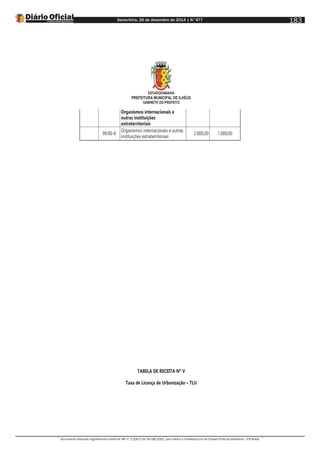 Sexta-feira, 26 de dezembro de 2014 | N°477
Documento assinado digitalmente conforme MP nº 2.200-2 de 24/08/2001, que institui a Infraestrutura de Chaves Públicas Brasileira - ICP-Brasil.
183
ESTADODABAHIA
PREFEITURA MUNICIPAL DE ILHÉUS
GABINETE DO PREFEITO
Organismos internacionais e
outras instituições
extraterritoriais
99.00-8
Organismos internacionais e outras
instituições extraterritoriais
2.000,00 1.000,00
TABELA DE RECEITA Nº V
Taxa de Licença de Urbanização – TLU
 