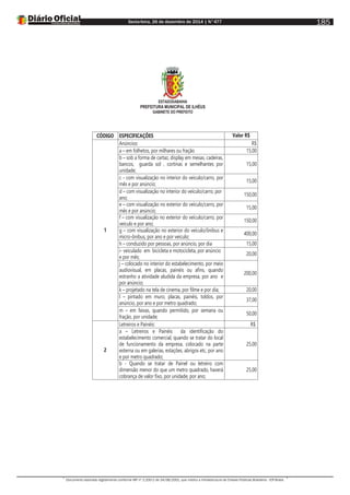 Sexta-feira, 26 de dezembro de 2014 | N°477
Documento assinado digitalmente conforme MP nº 2.200-2 de 24/08/2001, que institui a Infraestrutura de Chaves Públicas Brasileira - ICP-Brasil.
185
ESTADODABAHIA
PREFEITURA MUNICIPAL DE ILHÉUS
GABINETE DO PREFEITO
CÓDIGO ESPECIFICAÇÕES Valor R$
1
Anúncios: R$
a – em folhetos, por milhares ou fração 15,00
b – sob a forma de cartaz, display em mesas, cadeiras,
bancos, guarda sol , cortinas e semelhantes por
unidade;
15,00
c - com visualização no interior do veículo/carro, por
mês e por anúncio;
15,00
d – com visualização no interior do veículo/carro, por
ano;
150,00
e – com visualização no exterior do veículo/carro, por
mês e por anúncio;
15,00
f – com visualização no exterior do veículo/carro, por
veículo e por ano;
150,00
g – com visualização no exterior do veículo/ônibus e
micro-ônibus, por ano e por veículo;
400,00
h – conduzido por pessoas, por anúncio, por dia 15,00
i- veiculado em bicicleta e motocicleta, por anúncio
e por mês;
20,00
j – colocado no interior do estabelecimento, por meio
audiovisual, em placas, painéis ou afins, quando
estranho a atividade aludida da empresa, por ano e
por anúncio;
200,00
k – projetado na tela de cinema, por filme e por dia; 20,00
l – pintado em muro, placas, painéis, toldos, por
anúncio, por ano e por metro quadrado;
37,00
m – em faixas, quando permitido, por semana ou
fração, por unidade;
50,00
2
Letreiros e Painéis: R$
a – Letreiros e Painéis da identificação do
estabelecimento comercial, quando se tratar do local
de funcionamento da empresa, colocado na parte
externa ou em galerias, estações, abrigos etc, por ano
e por metro quadrado;
25,00
b - Quando se tratar de Painel ou letreiro com
dimensão menor do que um metro quadrado, haverá
cobrança de valor fixo, por unidade, por ano;
25,00
 