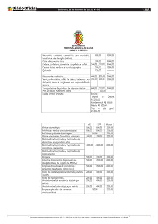Sexta-feira, 26 de dezembro de 2014 | N°477
Documento assinado digitalmente conforme MP nº 2.200-2 de 24/08/2001, que institui a Infraestrutura de Chaves Públicas Brasileira - ICP-Brasil.
188
ESTADODABAHIA
PREFEITURA MUNICIPAL DE ILHÉUS
GABINETE DO PREFEITO
Necrotério, cemitério, crematório, carro mortuário,
tanatório e sala de vigília (velório)
600,00 3.000,00
Ótica e laboratório ótico 300,00 1.000,00
Padaria, confeitaria, sorveteria, congelados e buffet 500,00 1.000,00 3.000,00
Casa de frutas, verduras e hortifrutigranjeiro 500,00 1.000,00
Quitanda 150,00 ---------
---
Restaurante e refeitório 400,00 800,00 2.000,00
Serviços de estética, salão de beleza, barbearia, casa
de banho, sauna e congêneres sem responsabilidade
técnica
200,00 800,00 2.000,00
Transportadora de produtos de interesse à saúde 600,00 1.000,00 2.000,00
Prof. De saúde Autônomo liberal 200,00
Escola, creche, orfanato: Ensino:
Infantil e Creche:
R$ 250,00
Fundamental: R$ 300,00
Médio: R$ 600,00
Sup. e pós grad.:
R$ 800,00
ME EPP Outras
Clinica odontológica 500,00 800,00 1.000,00
Policlínica ( médica e/ou odontológica) 500,00 800,00 1.000,00
Estúdio ou gabinete de tatuagem 200,00 1.000,00
Clinica veterinária e Consultório veterinário 300,00 700,00 1.000,00
Distribuidora/importadora/ Exportadora de
alimentos e seus produtos afins
1.000,00 2.000,00 3.000,00Distribuidora/importadora/ Exportadora de
cosméticos e saneantes
Distribuidora/importadora/ Exportadora de
medicamentos
Drogaria 500,00 700,00 1.000,00
Indústria de Alimentos dispensados da
obrigatoriedade de registro na ANVISA
500,00 1.500,00 3.000,00
Empresas Produtoras de cosméticos e
saneantes classificados como risco I
500,00 1.500,00 3.000,00
Posto de coleta laboratorial (definido pela RDC
302/05)
200,00 400,00 1.000,00
Posto de medicamentos 200,00 400,00 1.000,00
Unidade móvel de assistência à saúde por
veículo
200,00 400,00 1.000,00
Unidade móvel odontológica por veículo 200,00 400,00 1.000,00
Empresa aplicadora de saneantes
domissanitários
150,00 1.000,00
 