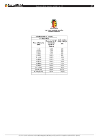 Sexta-feira, 26 de dezembro de 2014 | N°477
Documento assinado digitalmente conforme MP nº 2.200-2 de 24/08/2001, que institui a Infraestrutura de Chaves Públicas Brasileira - ICP-Brasil.
193
ESTADODABAHIA
PREFEITURA MUNICIPAL DE ILHÉUS
GABINETE DO PREFEITO
VALOR LÍQUIDO DA FATURA
Limite máximo
da CIP - Mensal
(R$)
D - INDUSTRIAL
Faixa de Consumo
(kWh)
Percentual da CIP
sobre o valor
líquido da
Fatura %
0 A 30 0,00% 0,00
31 A 50 0,00% 0,00
51 A 60 0,00% 0,00
61 A 80 15,00% 8,00
81 A 100 15,00% 10,00
101 A 200 15,00% 19,00
201 A 300 16,00% 28,00
301 A 450 17,00% 47,00
451 A 650 18,00% 69,00
651 A 1000 18,50% 99,00
1001 A 2000 19,00% 900,00
ACIMA DE 2000 19,50% 6.000,00
 