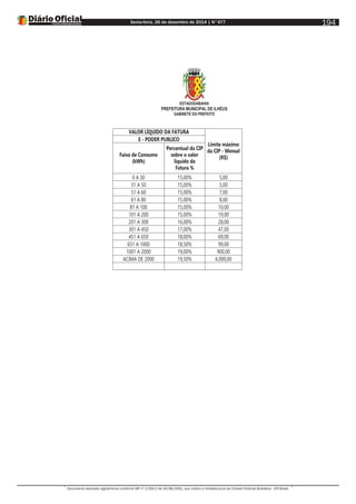 Sexta-feira, 26 de dezembro de 2014 | N°477
Documento assinado digitalmente conforme MP nº 2.200-2 de 24/08/2001, que institui a Infraestrutura de Chaves Públicas Brasileira - ICP-Brasil.
194
ESTADODABAHIA
PREFEITURA MUNICIPAL DE ILHÉUS
GABINETE DO PREFEITO
VALOR LÍQUIDO DA FATURA
Limite máximo
da CIP - Mensal
(R$)
E - PODER PUBLICO
Faixa de Consumo
(kWh)
Percentual da CIP
sobre o valor
líquido da
Fatura %
0 A 30 15,00% 5,00
31 A 50 15,00% 5,00
51 A 60 15,00% 7,00
61 A 80 15,00% 8,00
81 A 100 15,00% 10,00
101 A 200 15,00% 19,00
201 A 300 16,00% 28,00
301 A 450 17,00% 47,00
451 A 650 18,00% 69,00
651 A 1000 18,50% 99,00
1001 A 2000 19,00% 900,00
ACIMA DE 2000 19,50% 6.000,00
 