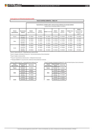 Sexta-feira, 26 de dezembro de 2014 | N°477
Documento assinado digitalmente conforme MP nº 2.200-2 de 24/08/2001, que institui a Infraestrutura de Chaves Públicas Brasileira - ICP-Brasil.
198
Porte do
Empreendimento
Tipo de Licença
Ambiental
Divisão A
(Agrossilvilpastoris)
Divisão B
(Mineração)
Divisão C (Indústrias)
Divisão D
(Transporte)
Divisão E
(Serviços)*
Divisão F (Obras
Civis)**
Divisão G
(Empreendimentos
Urbanísticos e de
Lazer)***
Pequeno
Simplificada e
Renovação
R$ 1.000,00 R$ 2.000,00 R$ 1.000,00 R$ 1.500,00 R$ 1.000,00 R$ 1.000,00 R$ 2.000,00
Localização R$ 1.000,00 R$ 1.500,00 R$ 1.000,00 R$ 1.000,00 R$ 1.000,00 R$ 1.000,00 R$ 1.000,00
Implantação R$ 1.500,00 R$ 2.000,00 R$ 1.500,00 R$ 1.500,00 R$ 1.500,00 R$ 1.500,00 R$ 1.500,00
Operação e
Renovação
R$ 1.000,00 R$ 1.500,00 R$ 1.000,00 R$ 1.000,00 R$ 1.000,00 R$ 1.000,00 R$ 1.000,00
Localização R$ 5.000,00 R$ 5.000,00 R$ 5.000,00 R$ 1.500,00 R$ 5.000,00 R$ 5.000,00 R$ 1.500,00
Implantação R$ 7.000,00 R$ 7.000,00 R$ 7.000,00 R$ 2.500,00 R$ 7.000,00 R$ 7.000,00 R$ 2.500,00
Operação e
Renovação
R$ 4.000,00 R$ 4.000,00 R$ 4.000,00 R$ 3.000,00 R$ 4.000,00 R$ 4.000,00 R$ 3.000,00
*Grupo E9: Telefonia Celular (E9.1 – Estação Rádio-Base de Telefonia Celular)
*Grupo E3: Estocagem e Distribuição de Produtos (E3.5 - Posto de Venda de Gasolina e Outros Combustíveis)
**Grupo F6: Galpões e Canteiros de Obra
***Grupo G2: Empreendimentos urbanísticos (G2.2.1 – Habitação de Interesse Social)
****Resolução CONDEMA nº 11 de junho de 2011: Condomínios Verticais Residenciais e Comerciais
*Grupo E9: Telefonia Celular (E9.1 – Estação Rádio-Base de Telefonia Celular) *Grupo E3: Estocagem e Distribuição de Produtos (E3.5 - Posto de Venda de Gasolina e Outros Combustíveis)
Porte do
Empreendimento
Tipo de Licença
Ambiental
Valor da Taxa
Porte do
Empreendimento
Tipo de Licença
Ambiental
Valor da Taxa
Pequeno
Simplificada e
Renovação
R$ 2.000,00 Pequeno
Simplificada e
Renovação
R$ 2.000,00
Localização R$ 800,00 Localização R$ 800,00
Implantação R$ 2.000,00 Implantação R$ 2.000,00
Operação e
Renovação
R$ 1.500,00
Operação e
Renovação
R$ 1.500,00
Localização R$ 5.000,00 Localização R$ 5.000,00
Implantação R$ 7.000,00 Implantação R$ 7.000,00
Continuação da Lei 3.723 de 26 de dezembro de 2014
TAXA DE CONTROLE AMBIENTAL - TABELA VIII
Grande
Médio
Grande
Empreendimentos e atividades sujeitos a cobrança de licença ambiental ou de autorização ambiental
(conforme Anexo I da Resolução CEPRAM nº 4.327/2013)
Médio
Grande
Médio
 