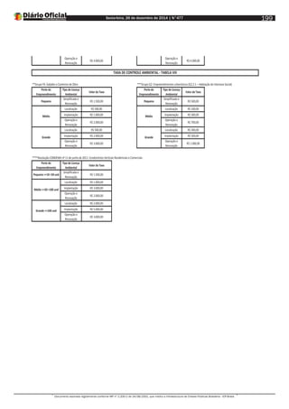 Sexta-feira, 26 de dezembro de 2014 | N°477
Documento assinado digitalmente conforme MP nº 2.200-2 de 24/08/2001, que institui a Infraestrutura de Chaves Públicas Brasileira - ICP-Brasil.
199
Operação e
Renovação
R$ 4.000,00
Operação e
Renovação
R$ 4.000,00
**Grupo F6: Galpões e Canteiros de Obra ***Grupo G2: Empreendimentos urbanísticos (G2.2.1 – Habitação de Interesse Social)
Porte do
Empreendimento
Tipo de Licença
Ambiental
Valor da Taxa
Porte do
Empreendimento
Tipo de Licença
Ambiental
Valor da Taxa
Pequeno
Simplificada e
Renovação
R$ 1.500,00 Pequeno
Simplificada e
Renovação
R$ 500,00
Localização R$ 500,00 Localização R$ 100,00
Implantação R$ 1.000,00 Implantação R$ 300,00
Operação e
Renovação
R$ 2.000,00
Operação e
Renovação
R$ 700,00
Localização R$ 500,00 Localização R$ 300,00
Implantação R$ 2.000,00 Implantação R$ 500,00
Operação e
Renovação
R$ 3.000,00
Operação e
Renovação
R$ 1.000,00
****Resolução CONDEMA nº 11 de junho de 2011: Condomínios Verticais Residenciais e Comerciais
Porte do
Empreendimento
Tipo de Licença
Ambiental
Valor da Taxa
Pequeno >=10 <50 und
Simplificada e
Renovação
R$ 1.500,00
Localização R$ 1.000,00
Implantação R$ 3.000,00
Operação e
Renovação
R$ 2.000,00
Localização R$ 2.000,00
Implantação R$ 5.000,00
Operação e
Renovação
R$ 3.000,00
Médio >=50 <100 und
Grande >=100 und
Grande
Médio
Grande
Grande
Médio
Grande
TAXA DE CONTROLE AMBIENTAL - TABELA VIII
 