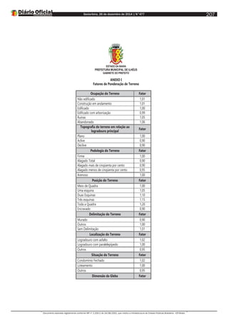 Sexta-feira, 26 de dezembro de 2014 | N°477
Documento assinado digitalmente conforme MP nº 2.200-2 de 24/08/2001, que institui a Infraestrutura de Chaves Públicas Brasileira - ICP-Brasil.
207
ESTADO DA BAHIA
PREFEITURA MUNICIPAL DE ILHÉUS
GABINETE DO PREFEITO
ANEXO I
Fatores de Ponderação de Terreno
Ocupação do Terreno Fator
Não edificado 1,01
Construção em andamento 1,01
Edificado 1,00
Edificado com arborização 0,99
Ruínas 1,05
Abandonado 1,06
Topografia do terreno em relação ao
logradouro principal
Fator
Plano 1,00
Aclive 0,90
Declive 0,90
Pedologia do Terreno Fator
Firme 1,00
Alagado Total 0,90
Alagado mais de cinqüenta por cento 0,90
Alagado menos de cinqüenta por cento 0,95
Arenoso 1,00
Posição do Terreno Fator
Meio de Quadra 1,00
Uma esquina 1,05
Duas Esquinas 1,10
Três esquinas 1,15
Toda a Quadra 1,20
Encravado 0,90
Delimitação do Terreno Fator
Murado 0,90
Outros 1,00
Sem Delimitação 1,01
Localização do Terreno Fator
Logradouro com asfalto 1,02
Logradouro com paralelepípedo 1,00
Outros 0,95
Situação do Terreno Fator
Condomínio Fechado 1,02
Loteamento 1,00
Outros 0,95
Dimensão da Gleba Fator
 