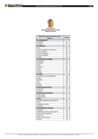 Sexta-feira, 26 de dezembro de 2014 | N°477
Documento assinado digitalmente conforme MP nº 2.200-2 de 24/08/2001, que institui a Infraestrutura de Chaves Públicas Brasileira - ICP-Brasil.
246
ESTADO DA BAHIA
PREFEITURA MUNICIPAL DE ILHÉUS
GABINETE DO PREFEITO
Material Construtivo do Imóvel, Tipo e
Natureza
Pontos
 ALINHAMENTO
ALINHADO 60
RECUADO 100
 COBERTURA
LAJE 400
TELHA DE AMIANTO OU METÁLICA 150
TELHA DE BARRO 100
TELHA DE CERÂMICA 200
PALHA OU SIMILAR 60
OUTRAS 120
 ESTRUTURA DE PAREDE
ALVENARIA 200
CONCRETO 300
TAIPA 50
METÁLICA 250
MISTA 200
ADOBE 100
OUTRAS 100
 FORRO
LAJE, ACRÍLICO, POLICARBONATO 400
GESSO 300
MADEIRA 200
PVC 250
MISTO 200
OUTROS 150
 INSTALAÇÃO ELÉTRICA
EMBUTIDA 100
EXTERNA 60
 INSTALAÇÃO SANITÁRIA
REDE PÚBLICA 80
FOSSA SÉPTICA 50
 PISO
GRANITO, MÁRMORE, PORCELANATO, 350
TACO 300
CERÂMICA, PAVIFLEX 200
CIMENTO 120
 REVESTIMENTO EXTERNO
CERÂMICA 250
MÁRMORE, GRANITO, PORCELANATO 350
TINTA ESMALTE SINTÉTICO 150
TINTA PVA 200
TINTA À BASE DE ÁGUA 80
REBOCO 40
 