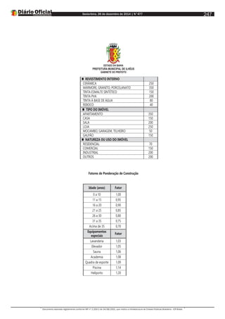 Sexta-feira, 26 de dezembro de 2014 | N°477
Documento assinado digitalmente conforme MP nº 2.200-2 de 24/08/2001, que institui a Infraestrutura de Chaves Públicas Brasileira - ICP-Brasil.
247
ESTADO DA BAHIA
PREFEITURA MUNICIPAL DE ILHÉUS
GABINETE DO PREFEITO
 REVESTIMENTO INTERNO
CERÂMICA 250
MÁRMORE, GRANITO, PORCELANATO 350
TINTA ESMALTE SINTÉTICO 150
TINTA PVA 200
TINTA À BASE DE ÁGUA 80
REBOCO 40
 TIPO DO IMÓVEL
APARTAMENTO 350
CASA 150
SALA 200
LOJA 250
MOCAMBO, GARAGEM, TELHEIRO 50
GALPÃO 150
 NATUREZA OU USO DO IMÓVEL
RESIDENCIAL 70
COMERCIAL 150
INDUSTRIAL 200
OUTROS 200
Fatores de Ponderação de Construção
Idade (anos) Fator
0 a 10 1,00
11 a 15 0,95
16 a 20 0,90
21 a 25 0,85
26 a 30 0,80
31 a 35 0,75
Acima de 35 0,70
Equipamentos
especiais
Fator
Lavanderia 1,03
Elevador 1,05
Sauna 1,06
Academia 1,08
Quadra de esporte 1,09
Piscina 1,14
Heliporto 1,20
 