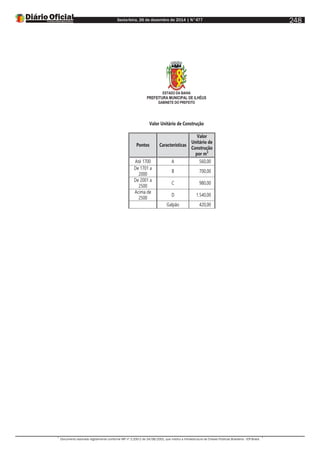 Sexta-feira, 26 de dezembro de 2014 | N°477
Documento assinado digitalmente conforme MP nº 2.200-2 de 24/08/2001, que institui a Infraestrutura de Chaves Públicas Brasileira - ICP-Brasil.
248
ESTADO DA BAHIA
PREFEITURA MUNICIPAL DE ILHÉUS
GABINETE DO PREFEITO
Valor Unitário de Construção
Pontos Características
Valor
Unitário de
Construção
por m²
Até 1700 A 560,00
De 1701 a
2000
B 700,00
De 2001 a
2500
C 980,00
Acima de
2500
D 1.540,00
Galpão 420,00
 
