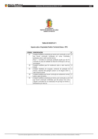 Sexta-feira, 26 de dezembro de 2014 | N°477
Documento assinado digitalmente conforme MP nº 2.200-2 de 24/08/2001, que institui a Infraestrutura de Chaves Públicas Brasileira - ICP-Brasil.
85
ESTADODABAHIA
PREFEITURA MUNICIPAL DE ILHÉUS
GABINETE DO PREFEITO
TABELA DE RECEITA Nº I
Imposto sobre a Propriedade Predial e Territorial Urbana - IPTU
CÓDIGO ESPECIFICAÇÕES %
01 Unidade imobiliária constituída por terreno sem construção, ou em
que houver construção condenada em ruínas, incendiada,
paralisada, sobre o valor venal do terreno.
Nota 1 – Considera-se construção paralisada aquela que não foi
concluída no prazo de validade do alvará de construção ou de sua
prorrogação.
5,0
02 Unidade imobiliária para fim residencial, sobre o valor venal do
imóvel.
1,0
03 Unidade imobiliária de ocupação, comercial, de prestação de
serviços, industrial, Box-garagem próprio ou de aluguel, sobre o
valor venal do imóvel.
1,2
04 Unidade imobiliária que houver construção em andamento normal,
sobre o valor do terreno.
2,5
05 Unidade imobiliária constituída por terreno, sem construção, ou em
que houver construção condenada, que não possua muro e/ou
calçada e se localize em rua urbanizada, em que haja no mínimo o
alinhamento por meio fio.
5,0
 