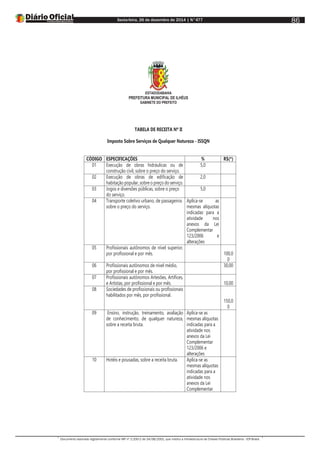 Sexta-feira, 26 de dezembro de 2014 | N°477
Documento assinado digitalmente conforme MP nº 2.200-2 de 24/08/2001, que institui a Infraestrutura de Chaves Públicas Brasileira - ICP-Brasil.
86
ESTADODABAHIA
PREFEITURA MUNICIPAL DE ILHÉUS
GABINETE DO PREFEITO
TABELA DE RECEITA Nº II
Imposto Sobre Serviços de Qualquer Natureza - ISSQN
CÓDIGO ESPECIFICAÇÕES % R$(*)
01 Execução de obras hidráulicas ou de
construção civil, sobre o preço do serviço.
5,0
02 Execução de obras de edificação de
habitação popular, sobre o preço do serviço.
2,0
03 Jogos e diversões públicas, sobre o preço
do serviço.
5,0
04 Transporte coletivo urbano, de passageiros
sobre o preço do serviço.
Aplica-se as
mesmas alíquotas
indicadas para a
atividade nos
anexos da Lei
Complementar
123/2006 e
alterações
05 Profissionais autônomos de nível superior,
por profissional e por mês. 100,0
0
06 Profissionais autônomos de nível médio,
por profissional e por mês.
30,00
07 Profissionais autônomos Artesões, Artífices,
e Artistas, por profissional e por mês. 10,00
08 Sociedades de profissionais ou profissionais
habilitados por mês, por profissional.
150,0
0
09 Ensino, instrução, treinamento, avaliação
de conhecimento, de qualquer natureza,
sobre a receita bruta.
Aplica-se as
mesmas alíquotas
indicadas para a
atividade nos
anexos da Lei
Complementar
123/2006 e
alterações
10 Hotéis e pousadas, sobre a receita bruta. Aplica-se as
mesmas alíquotas
indicadas para a
atividade nos
anexos da Lei
Complementar
 