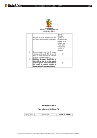 Sexta-feira, 26 de dezembro de 2014 | N°477
Documento assinado digitalmente conforme MP nº 2.200-2 de 24/08/2001, que institui a Infraestrutura de Chaves Públicas Brasileira - ICP-Brasil.
87
ESTADODABAHIA
PREFEITURA MUNICIPAL DE ILHÉUS
GABINETE DO PREFEITO
123/2006 e
alterações
11 Atividades de saúde identificadas no item
4.03 da lista de serviço, sobre a receita bruta.
Aplica-se as
mesmas alíquotas
indicadas para a
atividade nos
anexos da Lei
Complementar
123/2006 e
alterações
12 Demais prestações de serviços de qualquer
natureza, constantes da lista de serviços
anexa ao Código Tributário e de Rendas do
Município, sobre a receita bruta.
5,0
13 Atividades de saúde identificadas no
item 4.03 da lista de serviço, quando
prestados para o Sistema Único Saúde-
SUS, exceto as empresas optantes do
Simples Nacional, sobre a receita bruta.
2,0
TABELA DE RECEITA Nº III
Taxa de Licença de Localização – TLL
Seção Classe Denominação VALORES EM REAIS R$
 