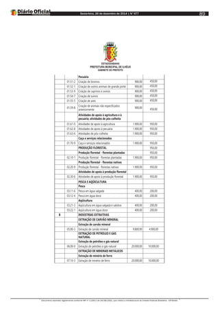 Sexta-feira, 26 de dezembro de 2014 | N°477
Documento assinado digitalmente conforme MP nº 2.200-2 de 24/08/2001, que institui a Infraestrutura de Chaves Públicas Brasileira - ICP-Brasil.
89
ESTADODABAHIA
PREFEITURA MUNICIPAL DE ILHÉUS
GABINETE DO PREFEITO
Pecuária
01.51-2 Criação de bovinos 900,00 450,00
01.52-1 Criação de outros animais de grande porte 900,00 450,00
01.53-9 Criação de caprinos e ovinos 900,00 450,00
01.54-7 Criação de suínos 900,00 450,00
01.55-5 Criação de aves 900,00 450,00
01.59-8
Criação de animais não especificados
anteriormente
900,00 450,00
Atividades de apoio à agricultura e à
pecuária; atividades de pós-colheita
01.61-0 Atividades de apoio à agricultura 1.900,00 950,00
01.62-8 Atividades de apoio à pecuária 1.900,00 950,00
01.63-6 Atividades de pós-colheita 1.900,00 950,00
Caça e serviços relacionados
01.70-9 Caça e serviços relacionados 1.900,00 950,00
PRODUÇÃO FLORESTAL 950,00
Produção florestal - florestas plantadas 950,00
02.10-1 Produção florestal - florestas plantadas 1.900,00 950,00
Produção florestal - florestas nativas
02.20-9 Produção florestal - florestas nativas 1.900,00 950,00
Atividades de apoio à produção florestal
02.30-6 Atividades de apoio à produção florestal 1.900,00 950,00
PESCA E AQÜICULTURA
Pesca
03.11-6 Pesca em água salgada 400,00 200,00
03.12-4 Pesca em água doce 400,00 200,00
Aqüicultura
03.21-3 Aqüicultura em água salgada e salobra 400,00 200,00
03.22-1 Aqüicultura em água doce 400,00 200,00
B INDÚSTRIAS EXTRATIVAS
EXTRAÇÃO DE CARVÃO MINERAL
Extração de carvão mineral
05.00-3 Extração de carvão mineral 9.800,00 4.900,00
EXTRAÇÃO DE PETRÓLEO E GÁS
NATURAL
Extração de petróleo e gás natural
06.00-0 Extração de petróleo e gás natural 20.000,00 10.000,00
EXTRAÇÃO DE MINERAIS METÁLICOS
Extração de minério de ferro
07.10-3 Extração de minério de ferro 20.000,00 10.000,00
 