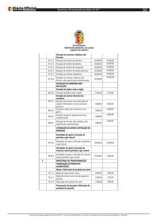 Sexta-feira, 26 de dezembro de 2014 | N°477
Documento assinado digitalmente conforme MP nº 2.200-2 de 24/08/2001, que institui a Infraestrutura de Chaves Públicas Brasileira - ICP-Brasil.
90
ESTADODABAHIA
PREFEITURA MUNICIPAL DE ILHÉUS
GABINETE DO PREFEITO
Extração de minerais metálicos não-
ferrosos
07.21-9 Extração de minério de alumínio 20.000,00 10.000,00
07.22-7 Extração de minério de estanho 20.000,00 10.000,00
07.23-5 Extração de minério de manganês 20.000,00 10.000,00
07.24-3 Extração de minério de metais preciosos 20.000,00 10.000,00
07.25-1 Extração de minerais radioativos 20.000,00 10.000,00
07.29-4
Extração de minerais metálicos não-
ferrosos não especificados anteriormente
20.000,00
10.000,00
EXTRAÇÃO DE MINERAIS NÃO-
METÁLICOS
Extração de pedra, areia e argila
08.10-0 Extração de pedra, areia e argila 5.500,00 2.750,00
Extração de outros minerais não-
metálicos
08.91-6 Extração de minerais para fabricação de
adubos, fertilizantes e outros produtos
químicos
9.800,00 4.900,00
08.92-4
Extração e refino de sal marinho e sal-
gema
9.800,00
4.900,00
08.93-2
Extração de gemas (pedras preciosas e
semipreciosas)
9.800,00
4.900,00
08.99-1
Extração de minerais não-metálicos não
especificados anteriormente
9.800,00
4.900,00
ATIVIDADES DE APOIO À EXTRAÇÃO DE
MINERAIS
Atividades de apoio à extração de
petróleo e gás natural
09.10-6
Atividades de apoio à extração de petróleo
e gás natural
20.000,00 10.000,00
Atividades de apoio à extração de
minerais, exceto petróleo e gás natural
09.90-4
Atividades de apoio à extração de minerais,
exceto petróleo e gás natural
10.000,00 5.000,00
C INDÚSTRIAS DE TRANSFORMAÇÃO
FABRICAÇÃO DE PRODUTOS
ALIMENTÍCIOS
Abate e fabricação de produtos de carne
10.11-2 Abate de reses, exceto suínos 9.800,00 1.900,00
10.12-1
Abate de suínos, aves e outros pequenos
animais
2.900,00 1.450,00
10.13-9 Fabricação de produtos de carne 5.000,00 1.900,00
Preservação do pescado e fabricação de
produtos do pescado
 
