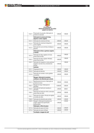 Sexta-feira, 26 de dezembro de 2014 | N°477
Documento assinado digitalmente conforme MP nº 2.200-2 de 24/08/2001, que institui a Infraestrutura de Chaves Públicas Brasileira - ICP-Brasil.
91
ESTADODABAHIA
PREFEITURA MUNICIPAL DE ILHÉUS
GABINETE DO PREFEITO
10.20-1
Preservação do pescado e fabricação de
produtos do pescado
4.000,00 1.000,00
Fabricação de conservas de frutas,
legumes e outros vegetais
10.31-7 Fabricação de conservas de frutas 4.000,00 1.000,00
10.32-5
Fabricação de conservas de legumes e
outros vegetais
4.000,00 1.000,00
10.33-3
Fabricação de sucos de frutas, hortaliças e
legumes
4.000,00 1.000,00
Fabricação de óleos e gorduras vegetais
e animais
10.41-4
Fabricação de óleos vegetais em bruto,
exceto óleo de milho
4.900,00
1.900,00
10.42-2
Fabricação de óleos vegetais refinados,
exceto óleo de milho
4.900,00
1.900,00
10.43-1 Fabricação de margarina e outras gorduras
vegetais e de óleos não-comestíveis de
animais
4.900,00
1.900,00
Laticínios
10.51-1 Preparação do leite 2.000,00 1.000,00
10.52-0 Fabricação de laticínios 2.000,00 1.000,00
10.53-8
Fabricação de sorvetes e outros gelados
comestíveis
2.000,00 1.000,00
Moagem, fabricação de produtos
amiláceos e de alimentos para animais
10.61-9
Beneficiamento de arroz e fabricação de
produtos do arroz
5.000,00 2.500,00
10.62-7
Moagem de trigo e fabricação de
derivados
10.000,00 5.000,00
10.63-5
Fabricação de farinha de mandioca e
derivados
2.000,00 800,00
10.64-3
Fabricação de farinha de milho e derivados,
exceto óleos de milho
2.000,00 1.000,00
10.65-1
Fabricação de amidos e féculas de vegetais
e de óleos de milho
2.000,00 1.000,00
10.66-0 Fabricação de alimentos para animais 5.000,00 2.500,00
10.69-4 Moagem e fabricação de produtos de
origem vegetal não especificados
anteriormente
5.000,00
2.500,00
Fabricação e refino de açúcar
10.71-6 Fabricação de açúcar em bruto 5.000,00 2.500,00
10.72-4 Fabricação de açúcar refinado 5.000,00 2.500,00
Torrefação e moagem de café
 