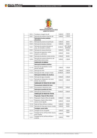 Sexta-feira, 26 de dezembro de 2014 | N°477
Documento assinado digitalmente conforme MP nº 2.200-2 de 24/08/2001, que institui a Infraestrutura de Chaves Públicas Brasileira - ICP-Brasil.
92
ESTADODABAHIA
PREFEITURA MUNICIPAL DE ILHÉUS
GABINETE DO PREFEITO
10.81-3 Torrefação e moagem de café 5.000,00 2.500,00
10.82-1 Fabricação de produtos à base de café 5.000,00 2.500,00
Fabricação de outros produtos
alimentícios
10.91-1 Fabricação de produtos de panificação 5.000,00 600,00
10.92-9 Fabricação de biscoitos e bolachas 5.000,00 950,00
10.93-7
Fabricação de produtos derivados do
cacau, de chocolates e confeitos
14.900,00
EPP:1.900,00
ME:990,00
10.94-5 Fabricação de massas alimentícias 9.800,00 950,00
10.95-3
Fabricação de especiarias, molhos,
temperos e condimentos
4.000,00 950,00
10.96-1 Fabricação de alimentos e pratos prontos 4.500,00 850,00
10.99-6
Fabricação de produtos alimentícios não
especificados anteriormente
5.000,00 2.500,00
FABRICAÇÃO DE BEBIDAS
Fabricação de bebidas alcoólicas
11.11-9
Fabricação de aguardentes e outras
bebidas destiladas
3.900,00 1.450,00
11.12-7 Fabricação de vinho 5.000,00 2.500,00
11.13-5 Fabricação de malte, cervejas e chopes 20.000,00 2.500,00
Fabricação de bebidas não-alcoólicas
11.21-6 Fabricação de águas envasadas 9.000,00 4.500,00
11.22-4
Fabricação de refrigerantes e de outras
bebidas não-alcoólicas
9.000,00 4.500,00
FABRICAÇÃO DE PRODUTOS DO FUMO
Processamento industrial do fumo
12.10-7 Processamento industrial do fumo 10.000,00 5.000,00
Fabricação de produtos do fumo
12.20-4 Fabricação de produtos do fumo 10.000,00 5.000,00
FABRICAÇÃO DE PRODUTOS TÊXTEIS
Preparação e fiação de fibras têxteis
13.11-1 Preparação e fiação de fibras de algodão 8.000,00 1.450,00
13.12-0
Preparação e fiação de fibras têxteis
naturais, exceto algodão
8.000,00 1.450,00
13.13-8 Fiação de fibras artificiais e sintéticas 5.000,00 950,00
13.14-6 Fabricação de linhas para costurar e bordar 5.000,00 950,00
Tecelagem, exceto malha
13.21-9 Tecelagem de fios de algodão 5.000,00 700,00
13.22-7
Tecelagem de fios de fibras têxteis naturais,
exceto algodão
5.000,00
700,00
13.23-5
Tecelagem de fios de fibras artificiais e
sintéticas
5.000,00
700,00
 