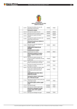 Sexta-feira, 26 de dezembro de 2014 | N°477
Documento assinado digitalmente conforme MP nº 2.200-2 de 24/08/2001, que institui a Infraestrutura de Chaves Públicas Brasileira - ICP-Brasil.
94
ESTADODABAHIA
PREFEITURA MUNICIPAL DE ILHÉUS
GABINETE DO PREFEITO
15.29-7
Fabricação de artefatos de couro não
especificados anteriormente
4.000,00 750,00
Fabricação de calçados
15.31-9 Fabricação de calçados de couro 9.800,00 1.000,00
15.32-7 Fabricação de tênis de qualquer material 9.800,00 1.000,00
15.33-5
Fabricação de calçados de material
sintético
9.800,00
1.000,00
15.39-4
Fabricação de calçados de materiais não
especificados anteriormente
9.800,00
1.000,00
Fabricação de partes para calçados, de
qualquer material
15.40-8
Fabricação de partes para calçados, de
qualquer material
5.900,00 800,00
FABRICAÇÃO DE PRODUTOS DE
MADEIRA
Desdobramento de madeira
16.10-2 Desdobramento de madeira 3.900,00 900,00
Fabricação de produtos de madeira,
cortiça e material trançado, exceto
móveis
16.21-8 Fabricação de madeira laminada e de
chapas de madeira compensada, prensada
e aglomerada
3.900,00
900,00
16.22-6 Fabricação de estruturas de madeira e de
artigos de carpintaria para construção 3.900,00
900,00
16.23-4
Fabricação de artefatos de tanoaria e de
embalagens de madeira
3.000,00 750,00
16.29-3 Fabricação de artefatos de madeira, palha,
cortiça, vime e material trançado não
especificados anteriormente, exceto
móveis
3.000,00 750,00
FABRICAÇÃO DE CELULOSE, PAPEL E
PRODUTOS DE PAPEL
Fabricação de celulose e outras pastas
para a fabricação de papel
17.10-9
Fabricação de celulose e outras pastas para
a fabricação de papel
20.000,00 750,00
Fabricação de papel, cartolina e papel-
cartão
17.21-4 Fabricação de papel 20.000,00 750,00
17.22-2 Fabricação de cartolina e papel-cartão 20.000,00 750,00
Fabricação de embalagens de papel,
cartolina, papel-cartão e papelão
ondulado
17.31-1 Fabricação de embalagens de papel 10.000,00 750,00
 