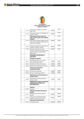 Sexta-feira, 26 de dezembro de 2014 | N°477
Documento assinado digitalmente conforme MP nº 2.200-2 de 24/08/2001, que institui a Infraestrutura de Chaves Públicas Brasileira - ICP-Brasil.
95
ESTADODABAHIA
PREFEITURA MUNICIPAL DE ILHÉUS
GABINETE DO PREFEITO
17.32-0
Fabricação de embalagens de cartolina e
papel-cartão
10.000,00
750,00
17.33-8
Fabricação de chapas e de embalagens de
papelão ondulado
10.000,00
750,00
Fabricação de produtos diversos de
papel, cartolina, papel-cartão e papelão
ondulado
750,00
17.41-9 Fabricação de produtos de papel, cartolina,
papel-cartão e papelão ondulado para uso
comercial e de escritório
10.000,00 750,00
17.42-7
Fabricação de produtos de papel para usos
doméstico e higiênico-sanitário
10.000,00
750,00
17.49-4 Fabricação de produtos de pastas
celulósicas, papel, cartolina, papel-cartão e
papelão ondulado não especificados
anteriormente
10.000,00 750,00
IMPRESSÃO E REPRODUÇÃO DE
GRAVAÇÕES
Atividade de impressão
18.11-3
Impressão de jornais, livros, revistas e
outras publicações periódicas
2.000,00 500,00
18.12-1 Impressão de material de segurança 2.000,00 500,00
18.13-0 Impressão de materiais para outros usos 2.000,00 500,00
Serviços de pré-impressão e
acabamentos gráficos
18.21-1 Serviços de pré-impressão 2.000,00 500,00
18.22-9 Serviços de acabamentos gráficos 2.000,00 500,00
Reprodução de materiais gravados em
qualquer suporte
18.30-0
Reprodução de materiais gravados em
qualquer suporte
1.400,00 450,00
FABRICAÇÃO DE COQUE, DE PRODUTOS
DERIVADOS DO PETRÓLEO E DE
BIOCOMBUSTÍVEIS
Coquerias
19.10-1 Coquerias 10.000,00 5.000,00
Fabricação de produtos derivados do
petróleo
19.21-7
Fabricação de produtos do refino de
petróleo
10.000,00
5.000,00
19.22-5
Fabricação de produtos derivados do
petróleo, exceto produtos do refino
10.000,00
5.000,00
Fabricação de biocombustíveis
19.31-4 Fabricação de álcool 10.000,00 5.000,00
 