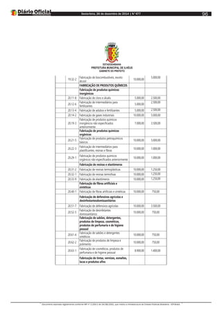 Sexta-feira, 26 de dezembro de 2014 | N°477
Documento assinado digitalmente conforme MP nº 2.200-2 de 24/08/2001, que institui a Infraestrutura de Chaves Públicas Brasileira - ICP-Brasil.
96
ESTADODABAHIA
PREFEITURA MUNICIPAL DE ILHÉUS
GABINETE DO PREFEITO
19.32-2
Fabricação de biocombustíveis, exceto
álcool
10.000,00
5.000,00
FABRICAÇÃO DE PRODUTOS QUÍMICOS
Fabricação de produtos químicos
inorgânicos
20.11-8 Fabricação de cloro e álcalis 5.000,00 2.500,00
20.12-6
Fabricação de intermediários para
fertilizantes
5.000,00
2.500,00
20.13-4 Fabricação de adubos e fertilizantes 5.000,00 2.500,00
20.14-2 Fabricação de gases industriais 10.000,00 5.000,00
20.19-3
Fabricação de produtos químicos
inorgânicos não especificados
anteriormente
7.000,00 3.500,00
Fabricação de produtos químicos
orgânicos
20.21-5
Fabricação de produtos petroquímicos
básicos
10.000,00 5.000,00
20.22-3
Fabricação de intermediários para
plastificantes, resinas e fibras
10.000,00 1.000,00
20.29-1
Fabricação de produtos químicos
orgânicos não especificados anteriormente
10.000,00 1.000,00
Fabricação de resinas e elastômeros
20.31-2 Fabricação de resinas termoplásticas 10.000,00 1.250,00
20.32-1 Fabricação de resinas termofixas 10.000,00 1.250,00
20.33-9 Fabricação de elastômeros 10.000,00 1.250,00
Fabricação de fibras artificiais e
sintéticas
20.40-1 Fabricação de fibras artificiais e sintéticas 10.000,00 750,00
Fabricação de defensivos agrícolas e
desinfestantesdomissanitários
20.51-7 Fabricação de defensivos agrícolas 10.000,00 3.500,00
20.52-5
Fabricação de desinfetantes
domissanitários
10.000,00 750,00
Fabricação de sabões, detergentes,
produtos de limpeza, cosméticos,
produtos de perfumaria e de higiene
pessoal
20.61-4
Fabricação de sabões e detergentes
sintéticos
10.000,00 750,00
20.62-2
Fabricação de produtos de limpeza e
polimento
10.000,00 750,00
20.63-1
Fabricação de cosméticos, produtos de
perfumaria e de higiene pessoal
8.900,00 1.400,00
Fabricação de tintas, vernizes, esmaltes,
lacas e produtos afins
 