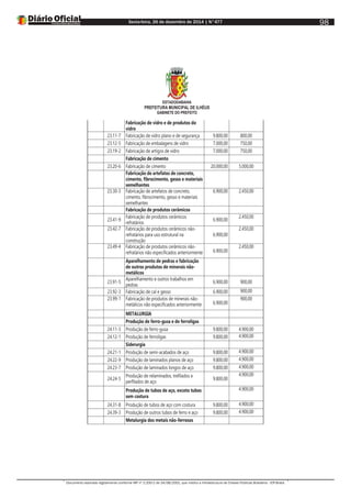 Sexta-feira, 26 de dezembro de 2014 | N°477
Documento assinado digitalmente conforme MP nº 2.200-2 de 24/08/2001, que institui a Infraestrutura de Chaves Públicas Brasileira - ICP-Brasil.
98
ESTADODABAHIA
PREFEITURA MUNICIPAL DE ILHÉUS
GABINETE DO PREFEITO
Fabricação de vidro e de produtos do
vidro
23.11-7 Fabricação de vidro plano e de segurança 9.800,00 800,00
23.12-5 Fabricação de embalagens de vidro 7.000,00 750,00
23.19-2 Fabricação de artigos de vidro 7.000,00 750,00
Fabricação de cimento
23.20-6 Fabricação de cimento 20.000,00 5.000,00
Fabricação de artefatos de concreto,
cimento, fibrocimento, gesso e materiais
semelhantes
23.30-3 Fabricação de artefatos de concreto,
cimento, fibrocimento, gesso e materiais
semelhantes
6.900,00 2.450,00
Fabricação de produtos cerâmicos
23.41-9
Fabricação de produtos cerâmicos
refratários
6.900,00
2.450,00
23.42-7 Fabricação de produtos cerâmicos não-
refratários para uso estrutural na
construção
6.900,00
2.450,00
23.49-4 Fabricação de produtos cerâmicos não-
refratários não especificados anteriormente 6.900,00
2.450,00
Aparelhamento de pedras e fabricação
de outros produtos de minerais não-
metálicos
23.91-5
Aparelhamento e outros trabalhos em
pedras
6.900,00 900,00
23.92-3 Fabricação de cal e gesso 6.900,00 900,00
23.99-1 Fabricação de produtos de minerais não-
metálicos não especificados anteriormente 6.900,00
900,00
METALURGIA
Produção de ferro-gusa e de ferroligas
24.11-3 Produção de ferro-gusa 9.800,00 4.900,00
24.12-1 Produção de ferroligas 9.800,00 4.900,00
Siderurgia
24.21-1 Produção de semi-acabados de aço 9.800,00 4.900,00
24.22-9 Produção de laminados planos de aço 9.800,00 4.900,00
24.23-7 Produção de laminados longos de aço 9.800,00 4.900,00
24.24-5
Produção de relaminados, trefilados e
perfilados de aço
9.800,00
4.900,00
Produção de tubos de aço, exceto tubos
sem costura
4.900,00
24.31-8 Produção de tubos de aço com costura 9.800,00 4.900,00
24.39-3 Produção de outros tubos de ferro e aço 9.800,00 4.900,00
Metalurgia dos metais não-ferrosos
 